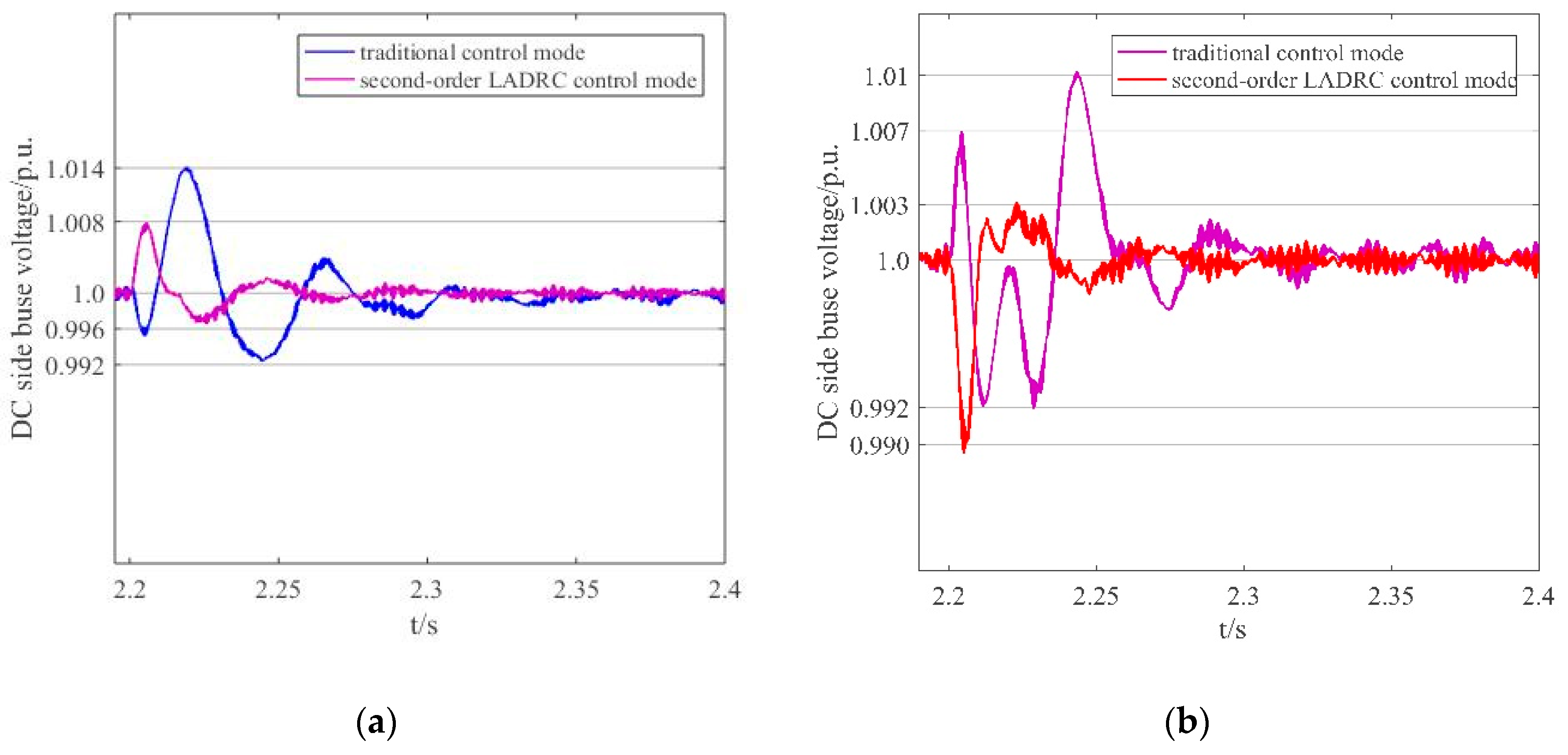 Energies 12 04274 g012 550