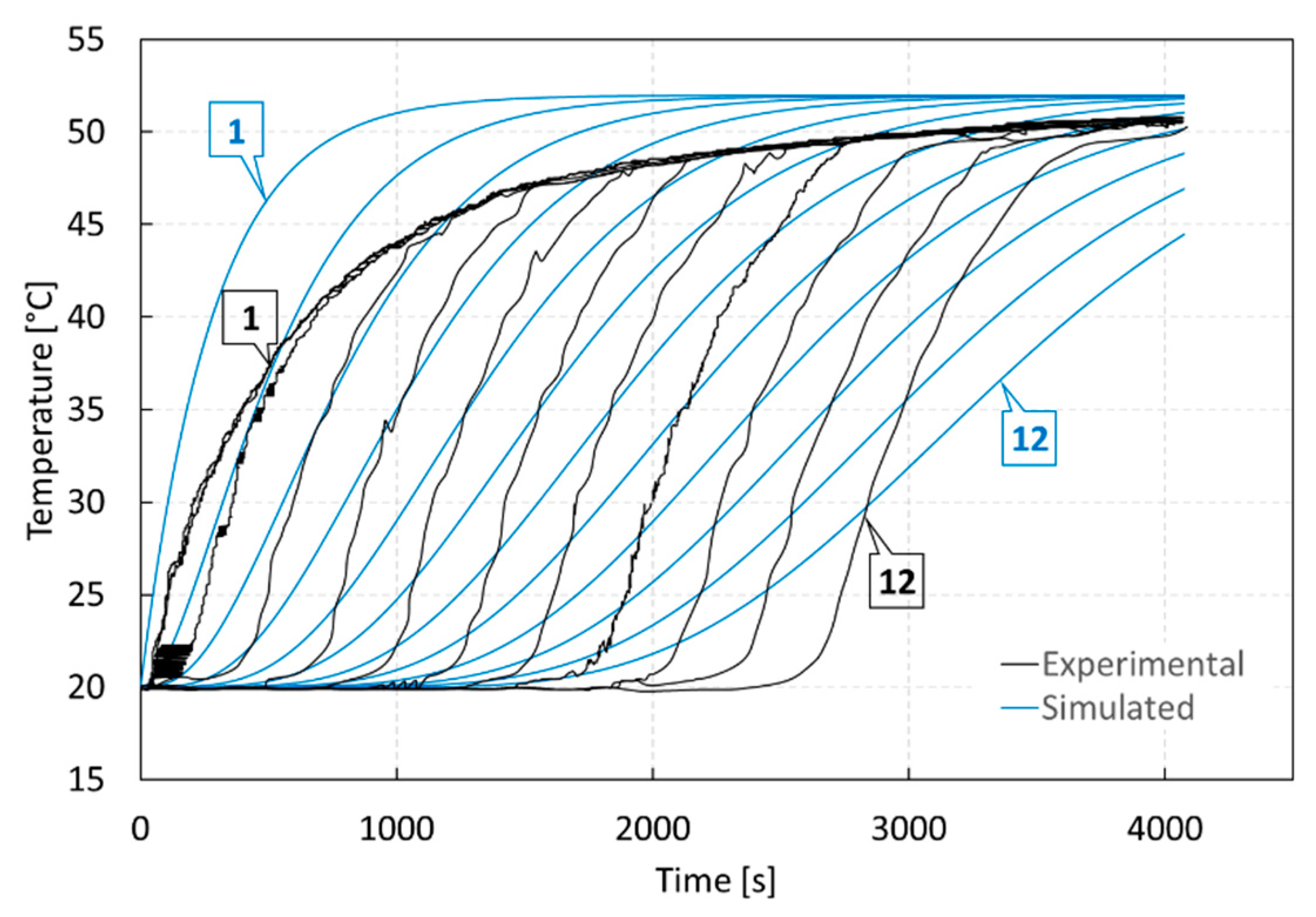 Energies 12 04275 g007