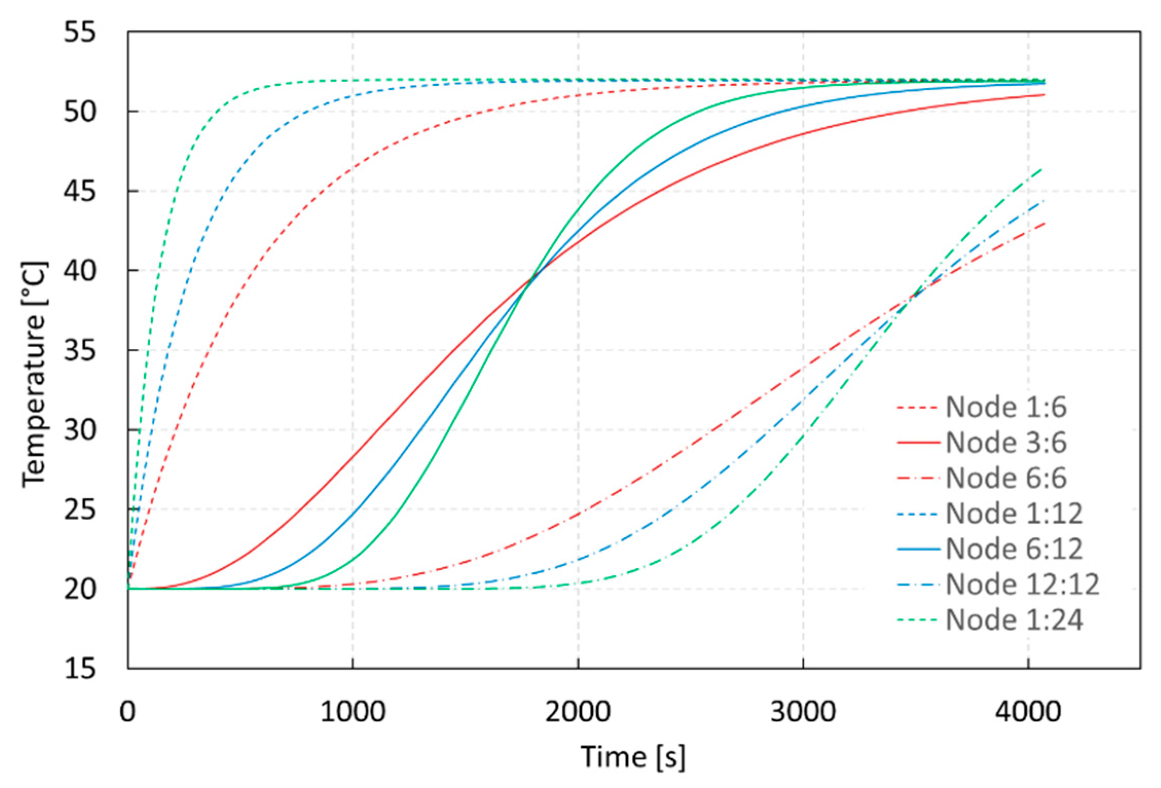 Energies 12 04275 g009