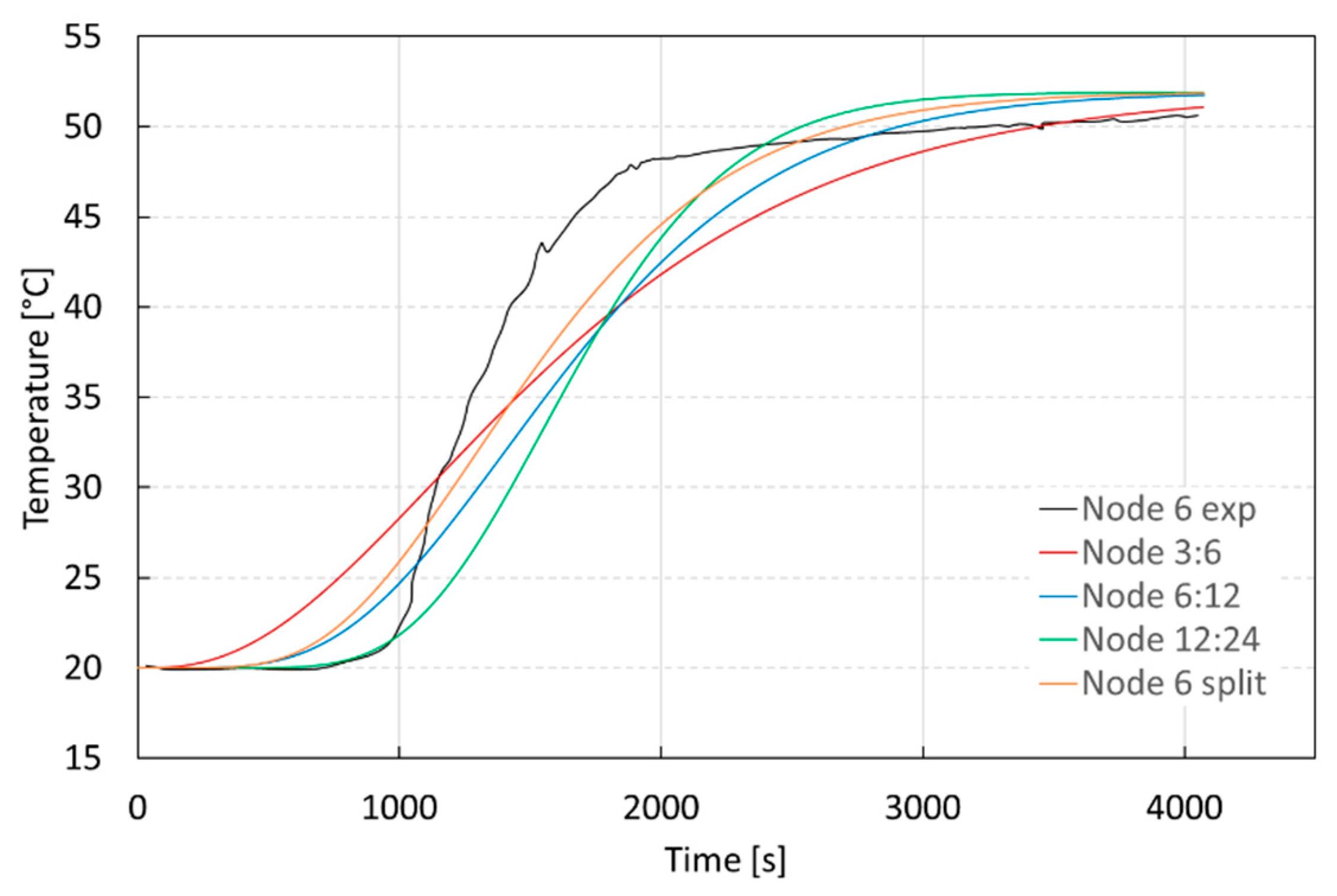Energies 12 04275 g012