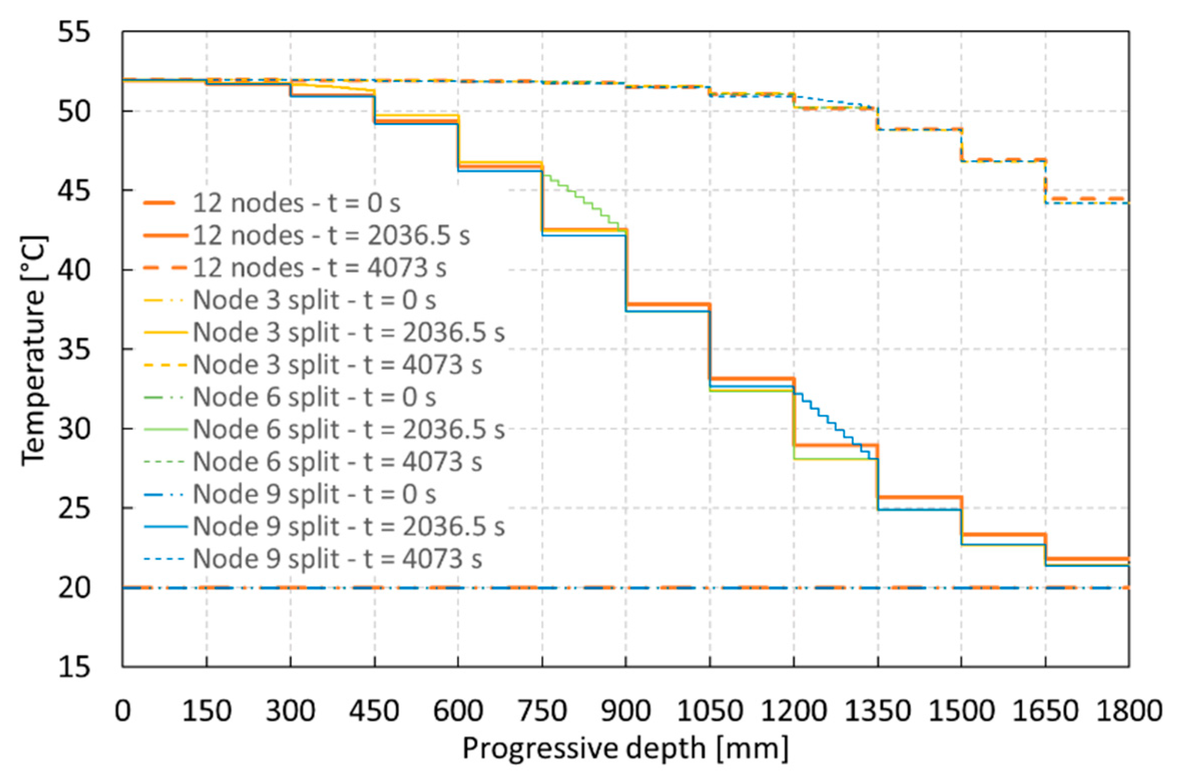 Energies 12 04275 g014
