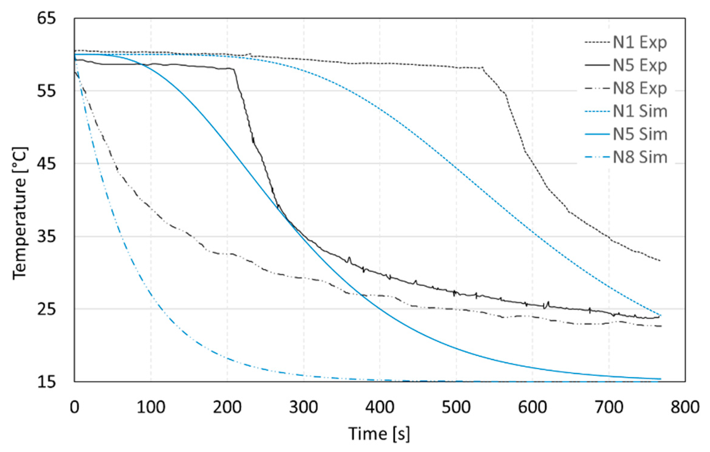 Energies 12 04275 g018