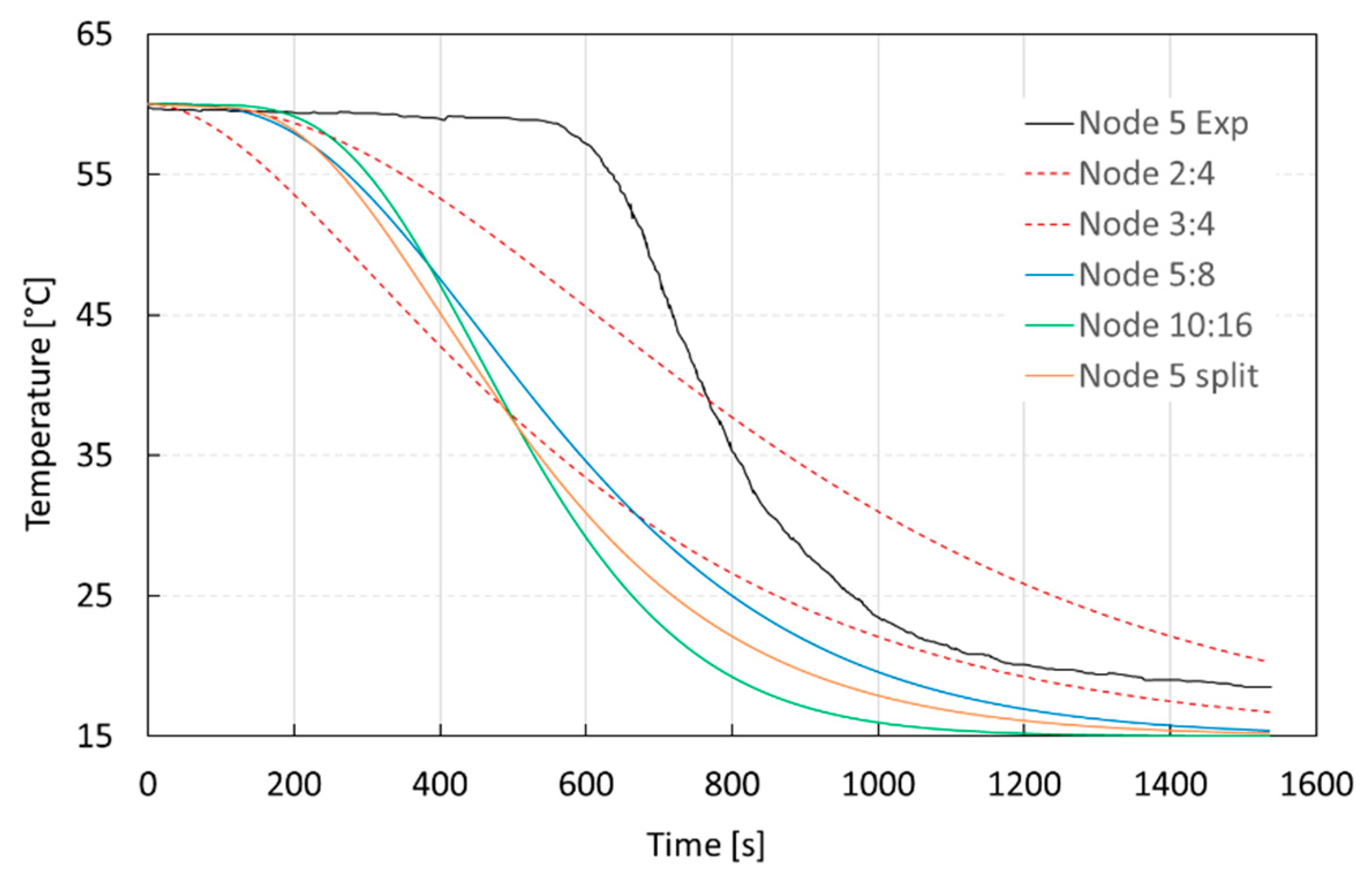 Energies 12 04275 g020