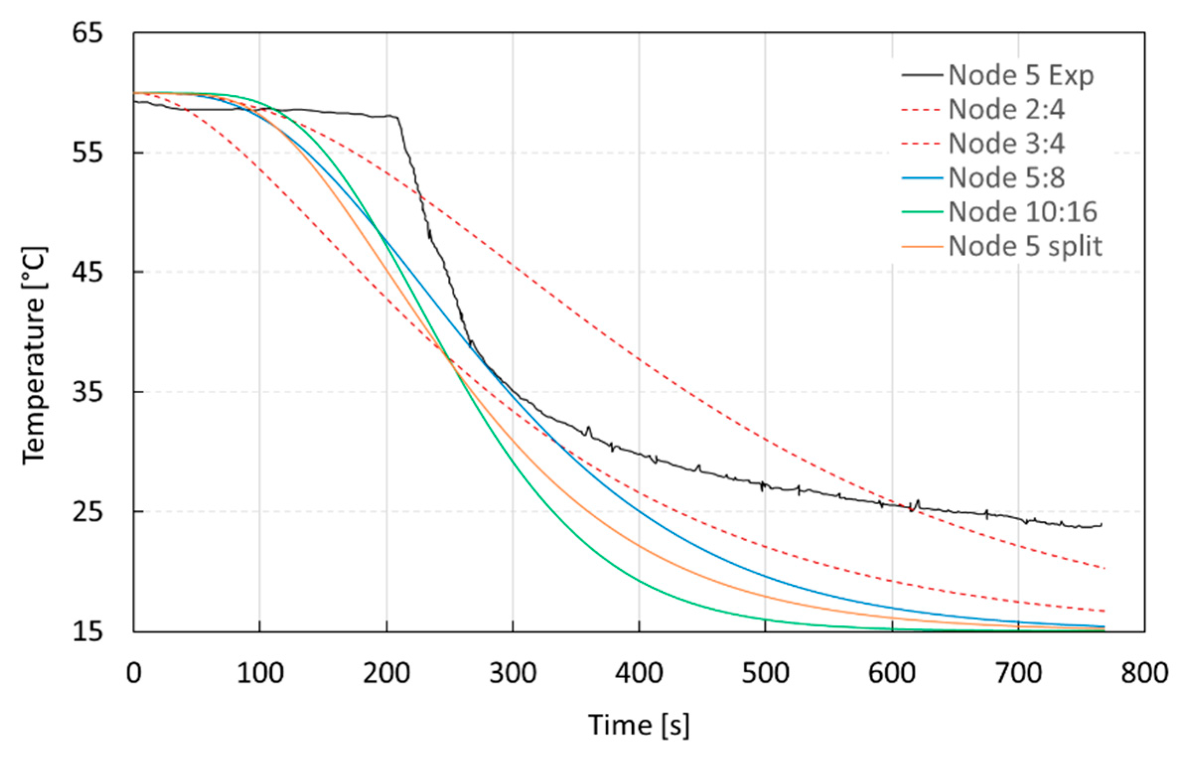 Energies 12 04275 g021