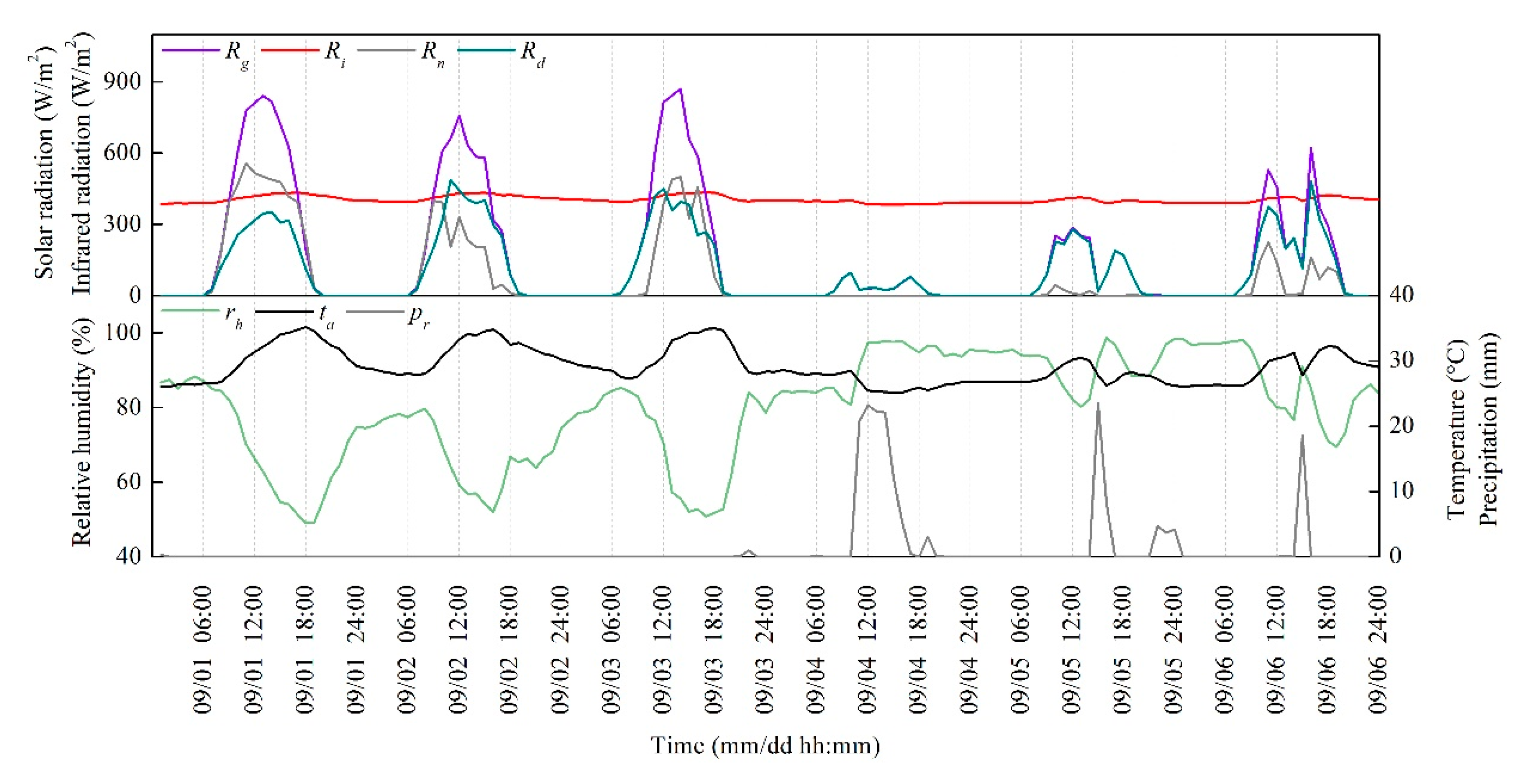 Energies 12 04278 g004 Energies 12 04278 g004
