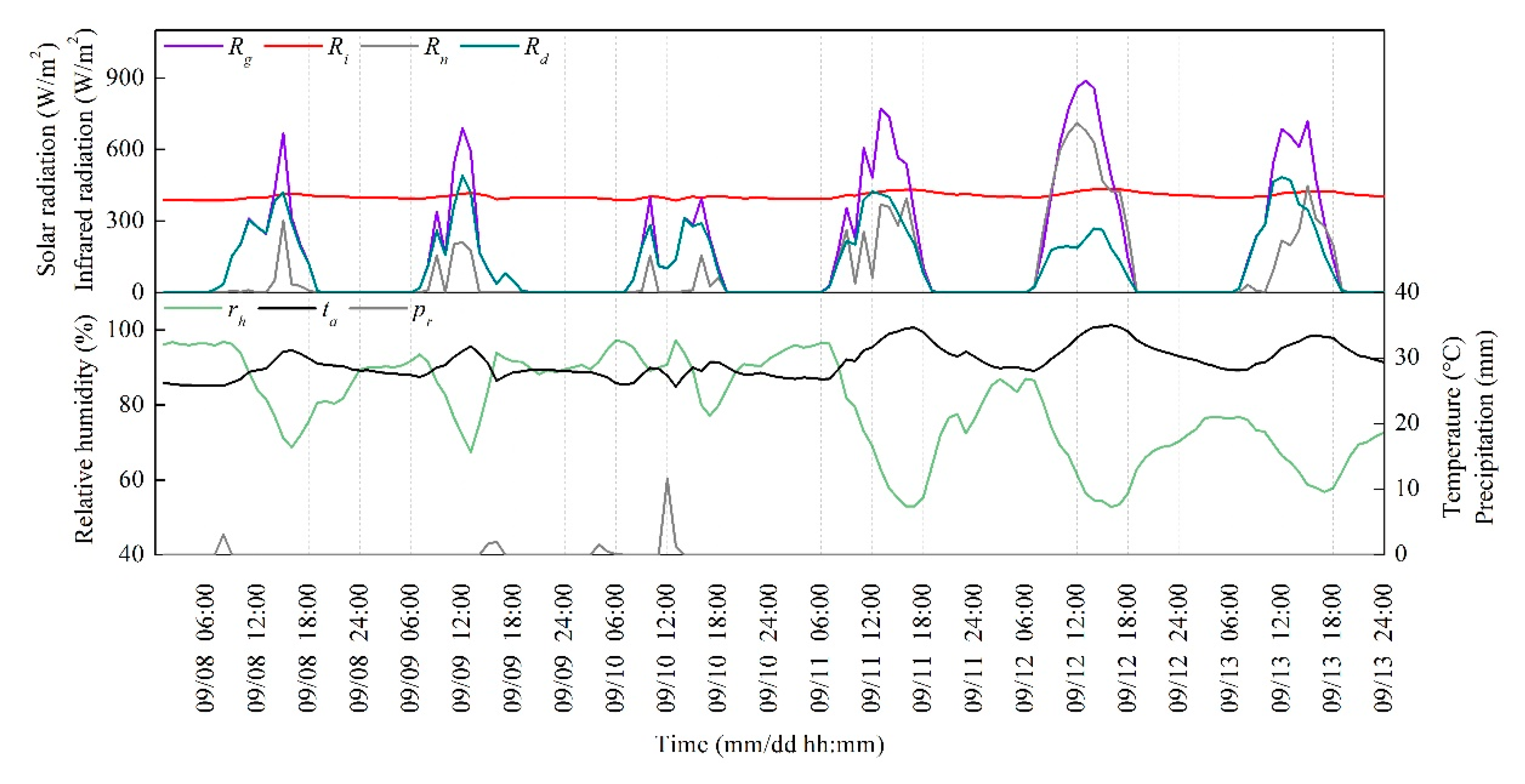 Energies 12 04278 g005 Energies 12 04278 g005