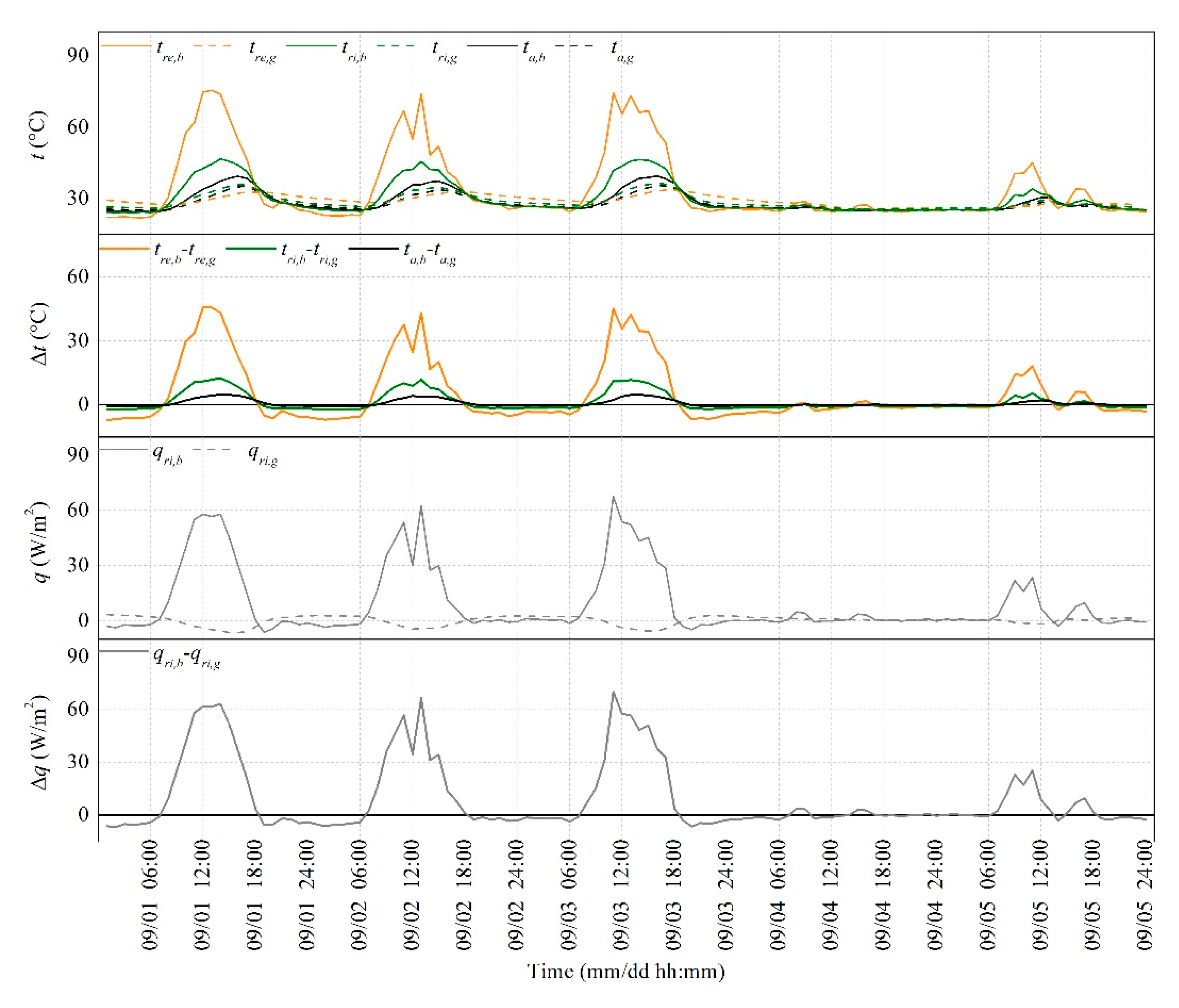 Energies 12 04278 g006 Energies 12 04278 g006