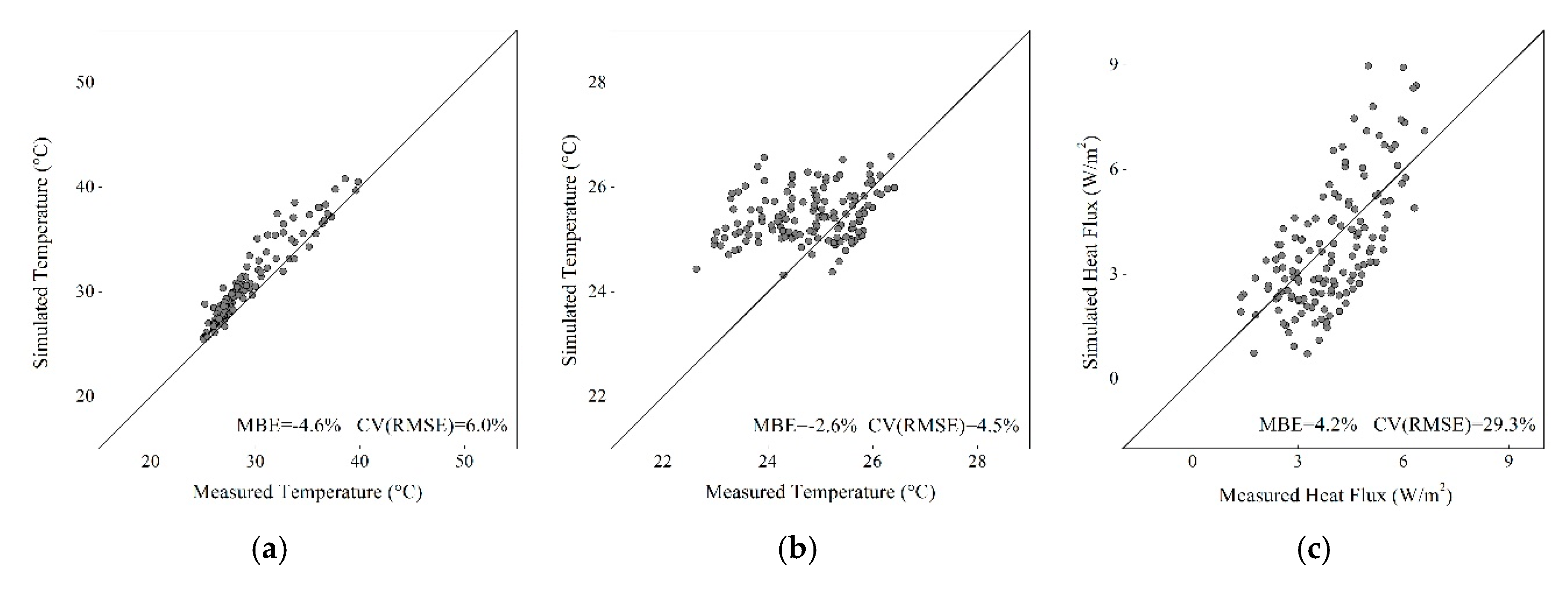 Energies 12 04278 g009 Energies 12 04278 g009