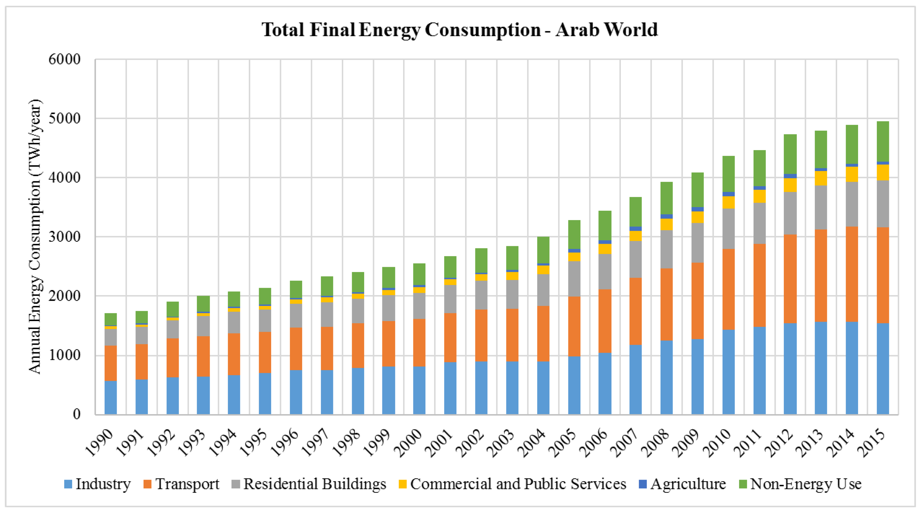 Energies 12 04279 g003 Energies 12 04279 g003