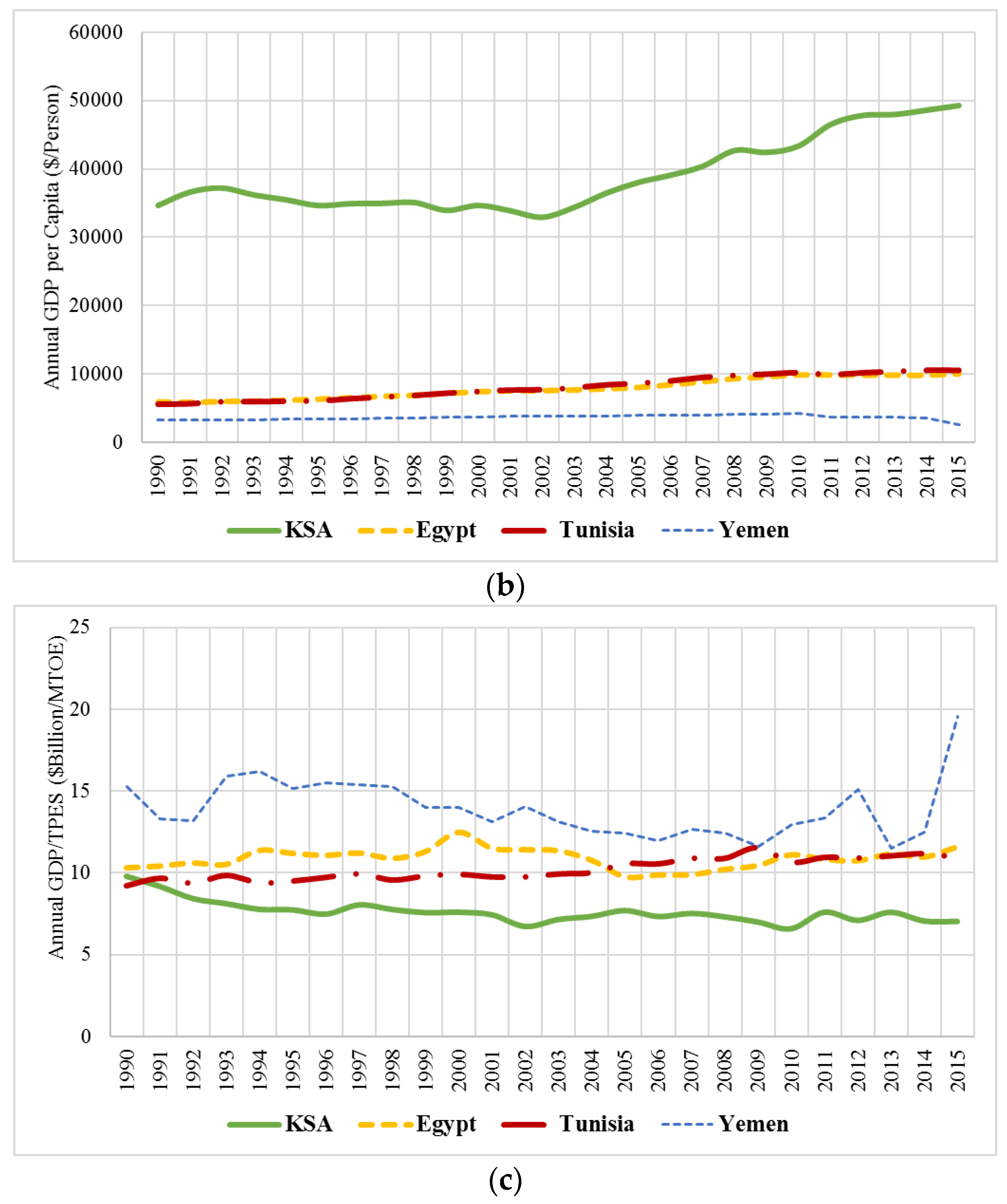Energies 12 04279 g006b Energies 12 04279 g006b