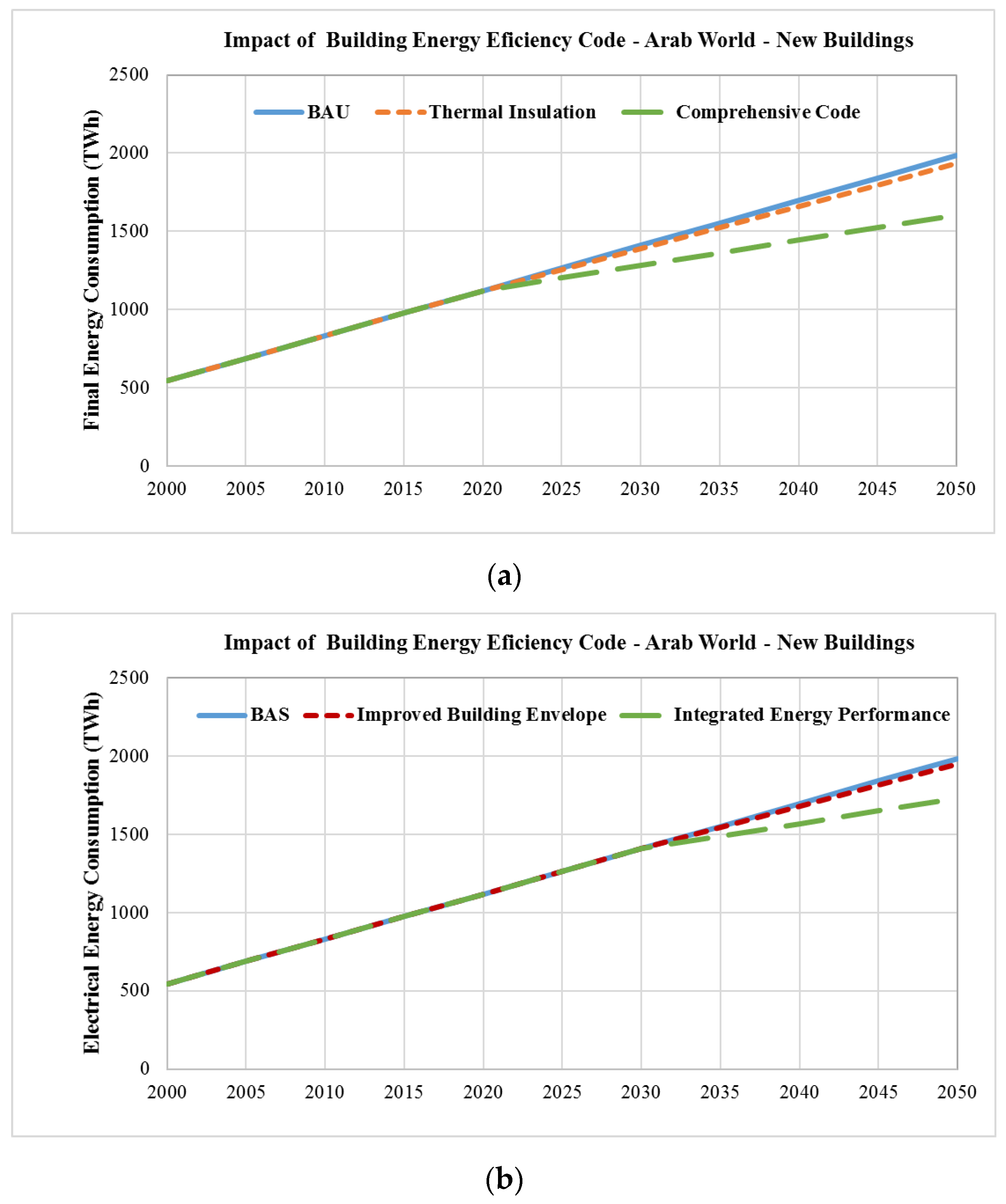 Energies 12 04279 g020 Energies 12 04279 g020