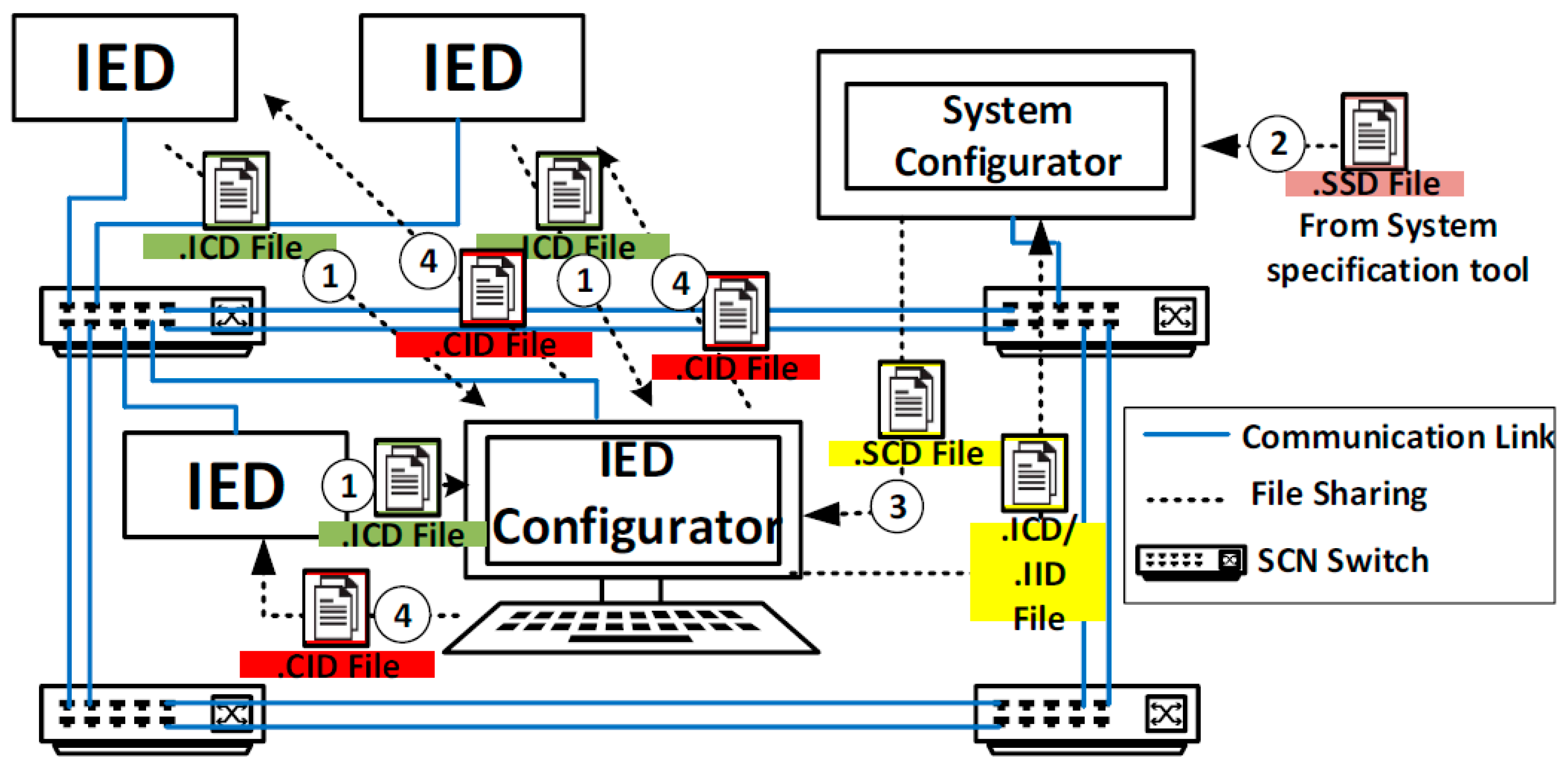 Energies 12 04281 g002