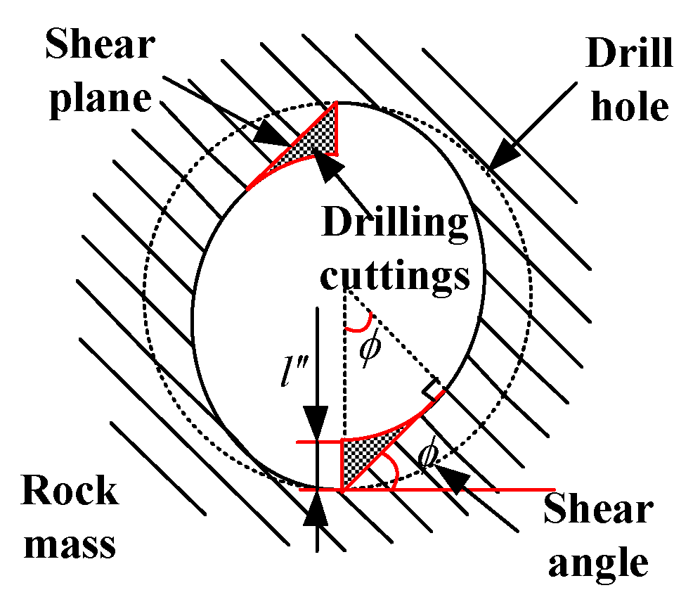Energies 12 04282 g005