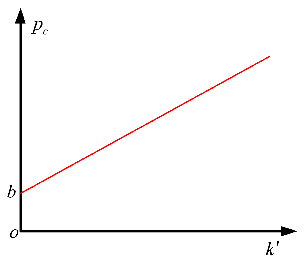 Energies 12 04282 g007