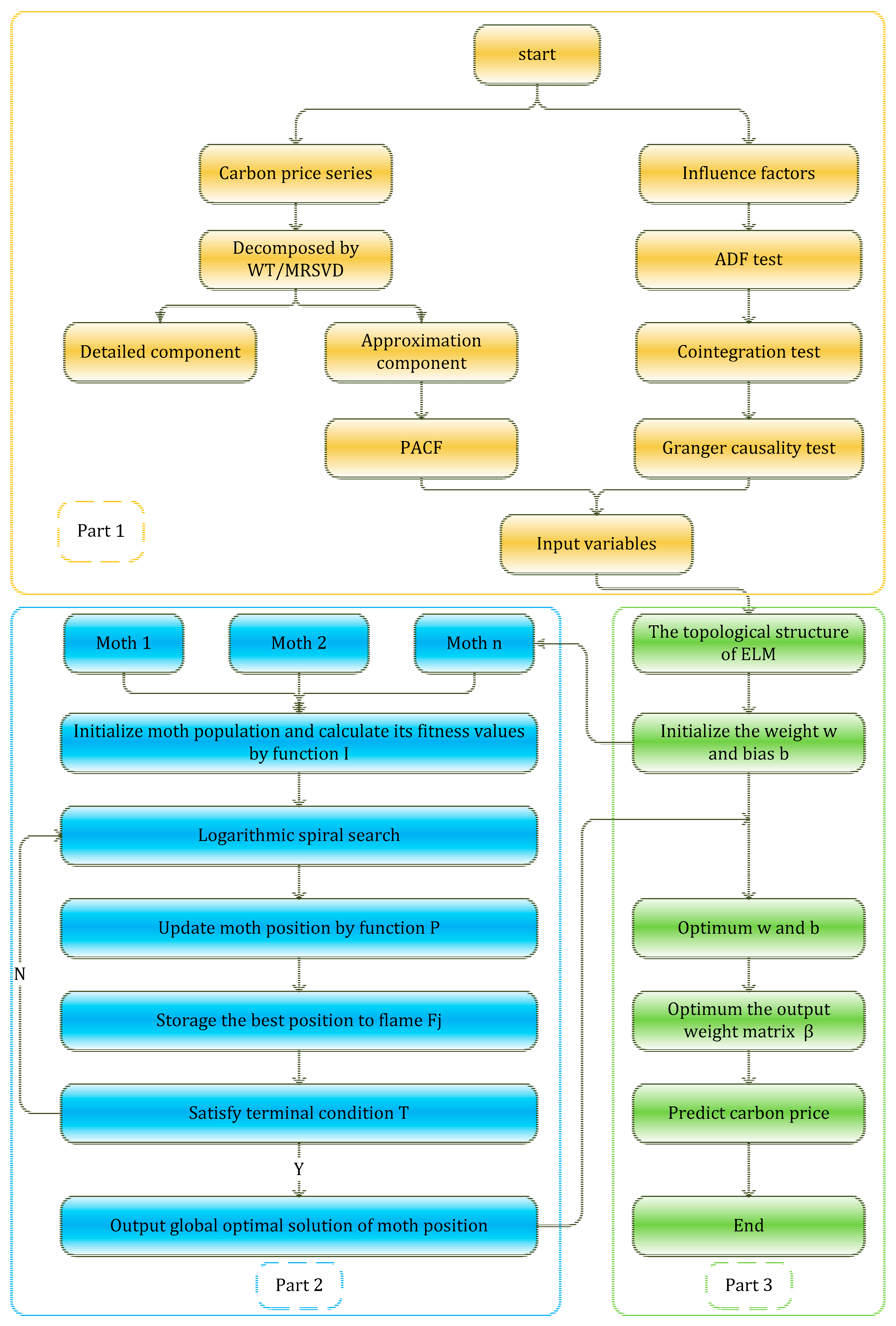Energies 12 04283 g002