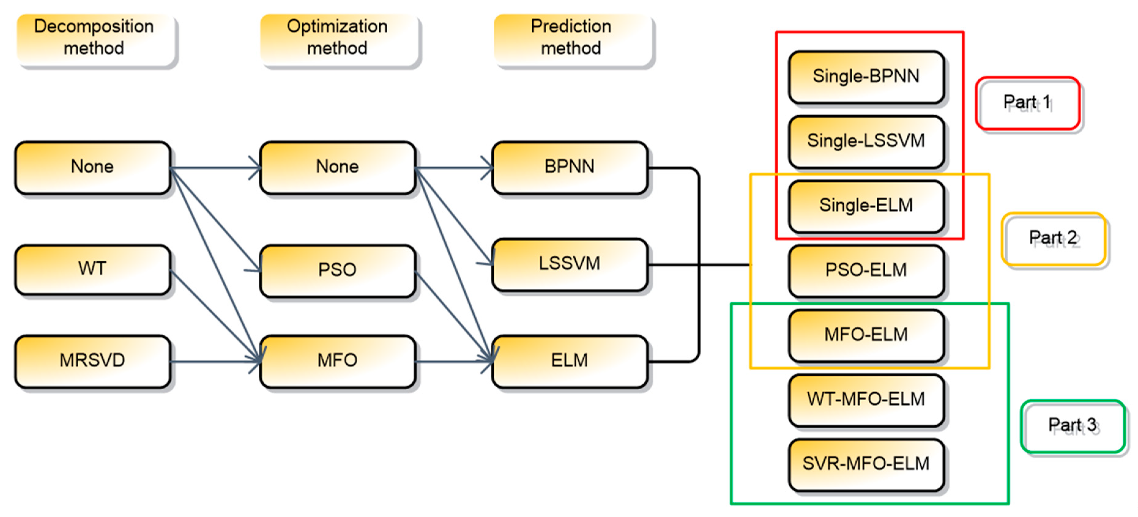 Energies 12 04283 g003