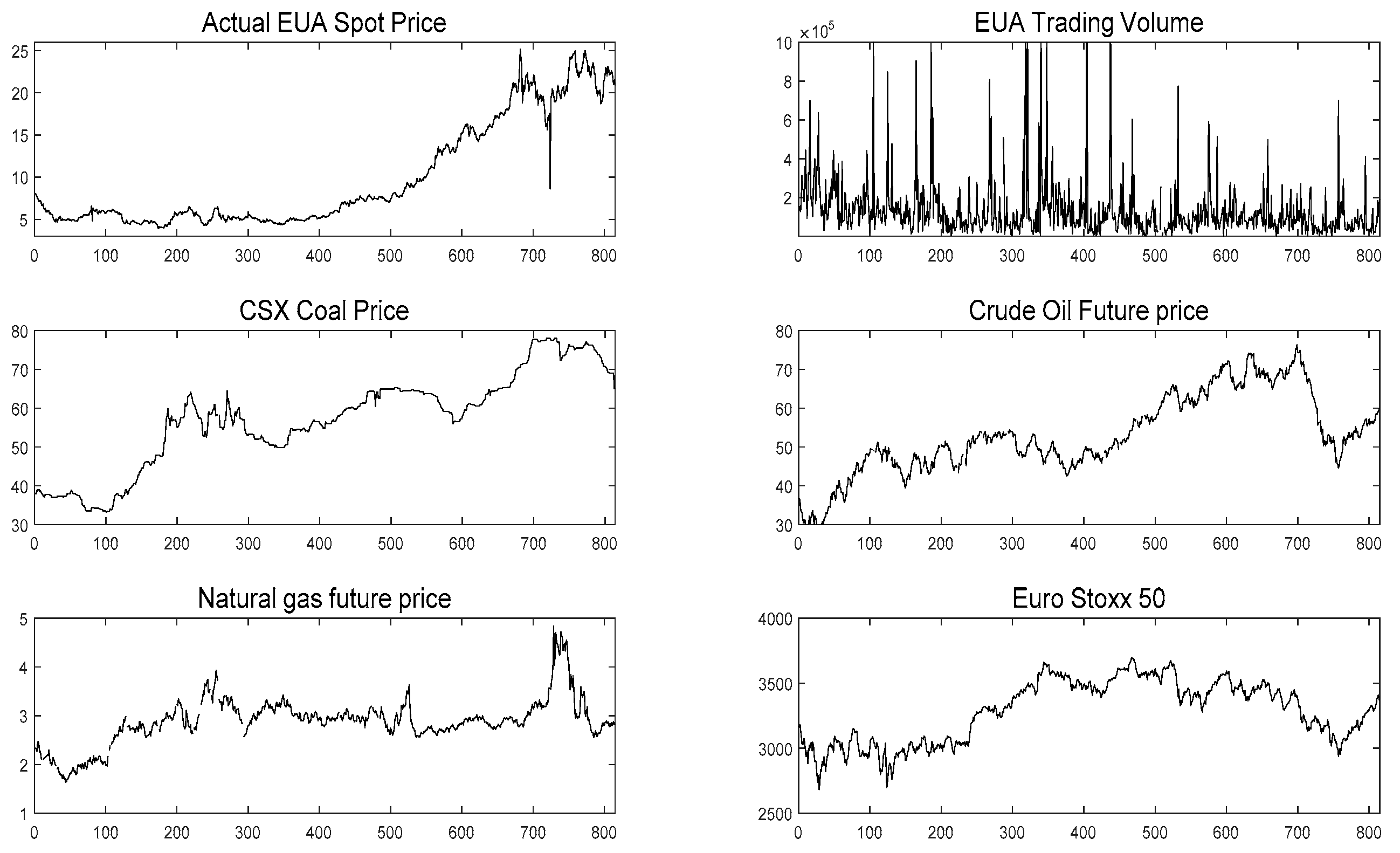 Energies 12 04283 g005