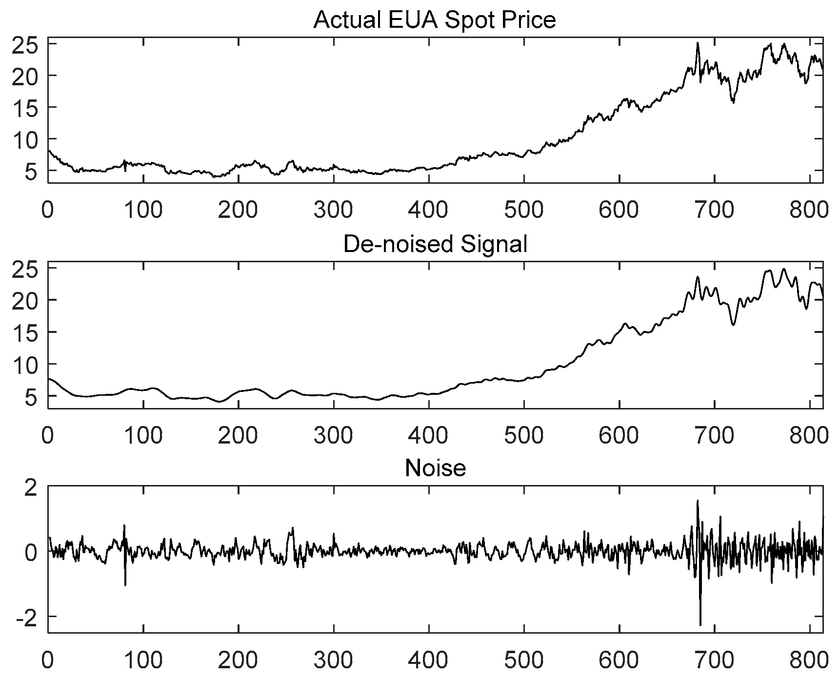 Energies 12 04283 g008