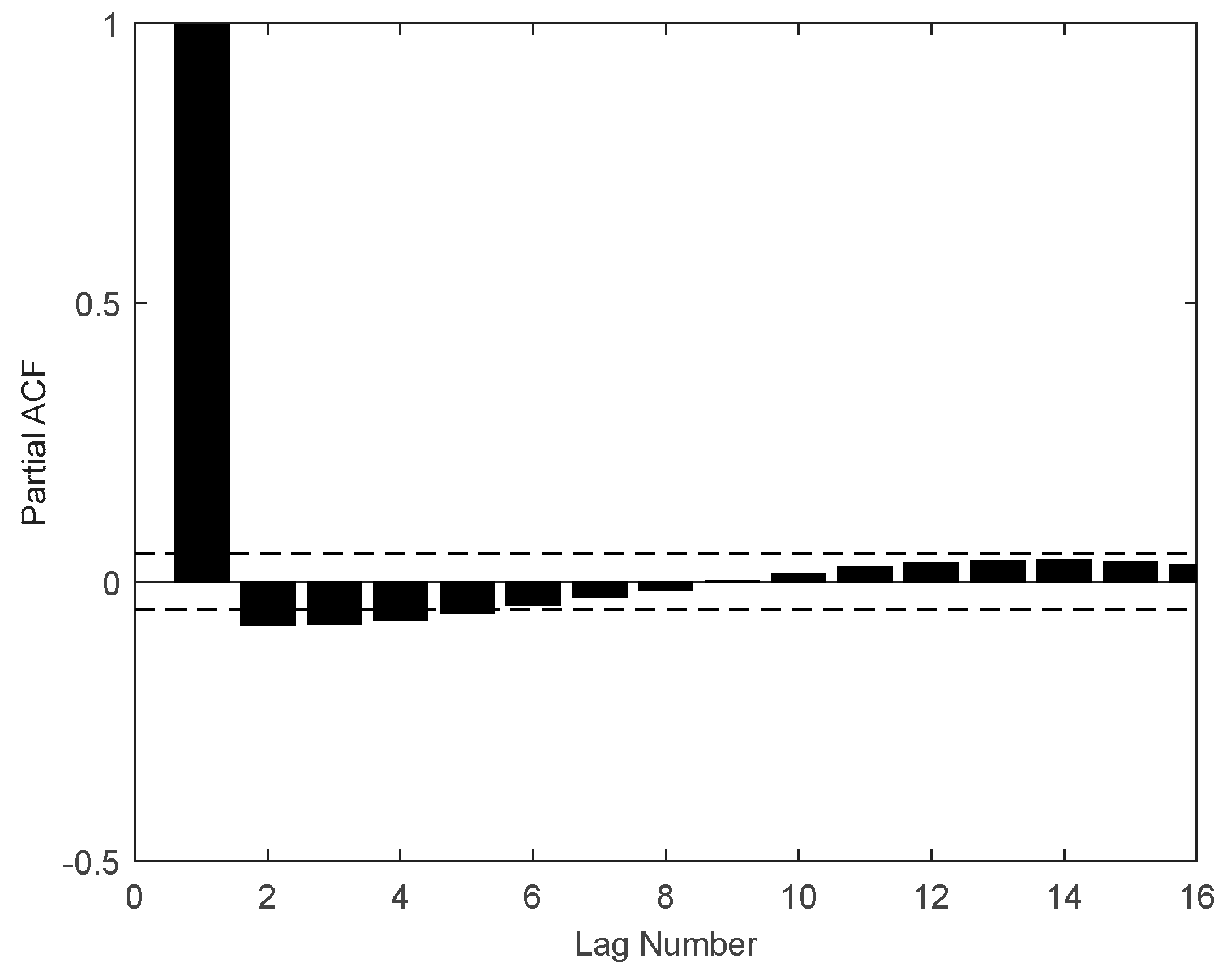Energies 12 04283 g010