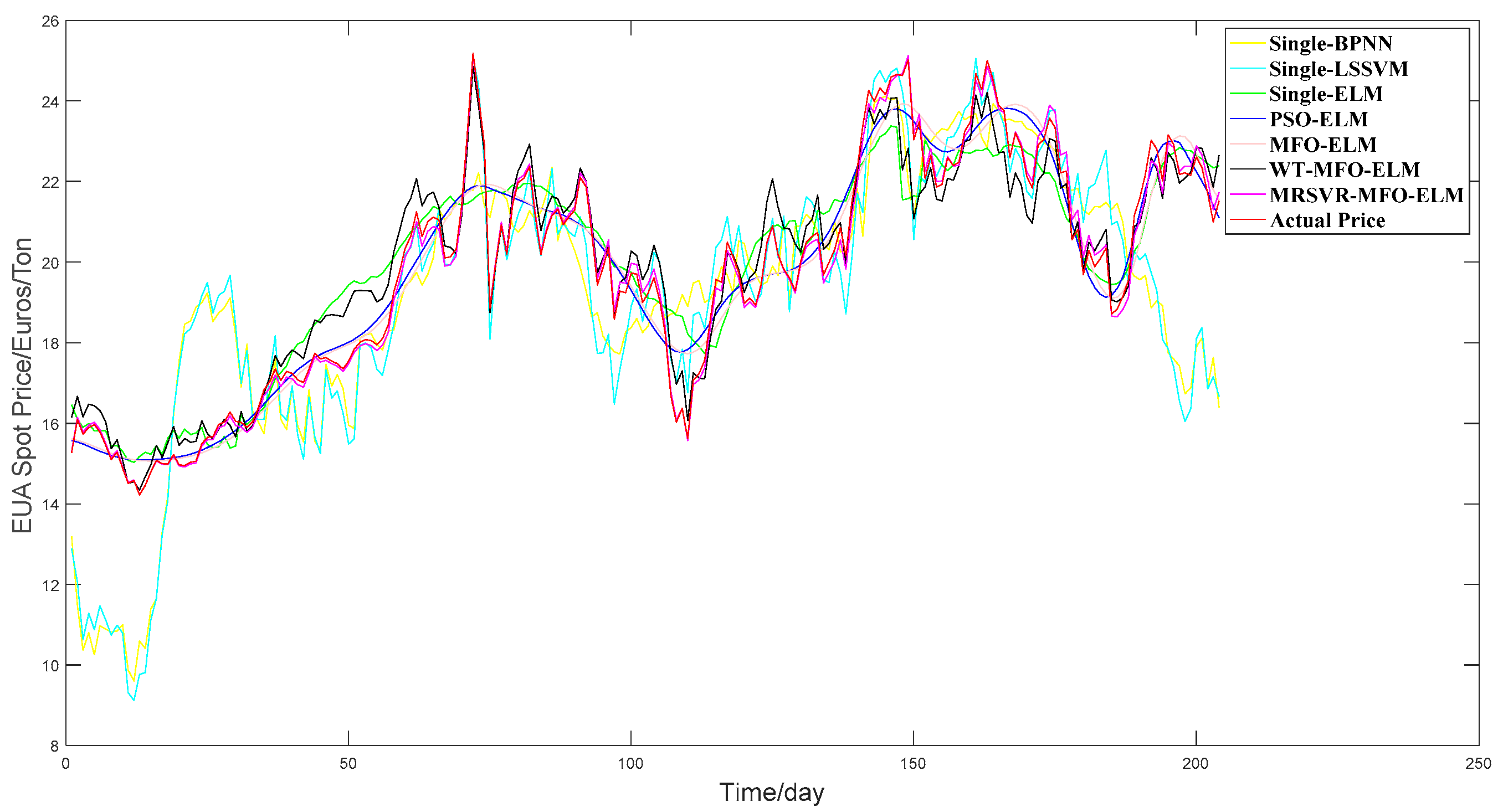 Energies 12 04283 g012