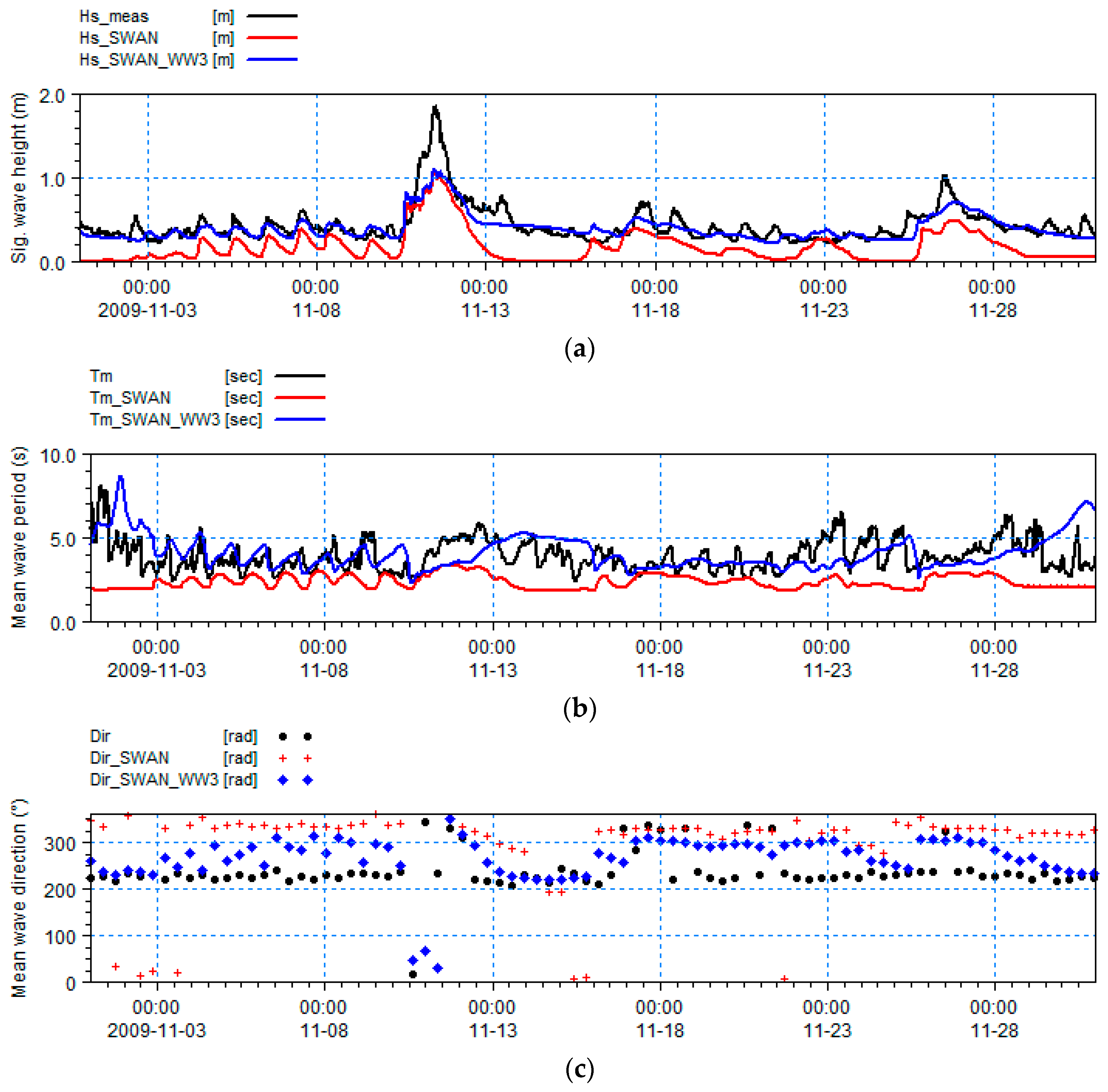 Energies 12 04286 g007 Energies 12 04286 g007