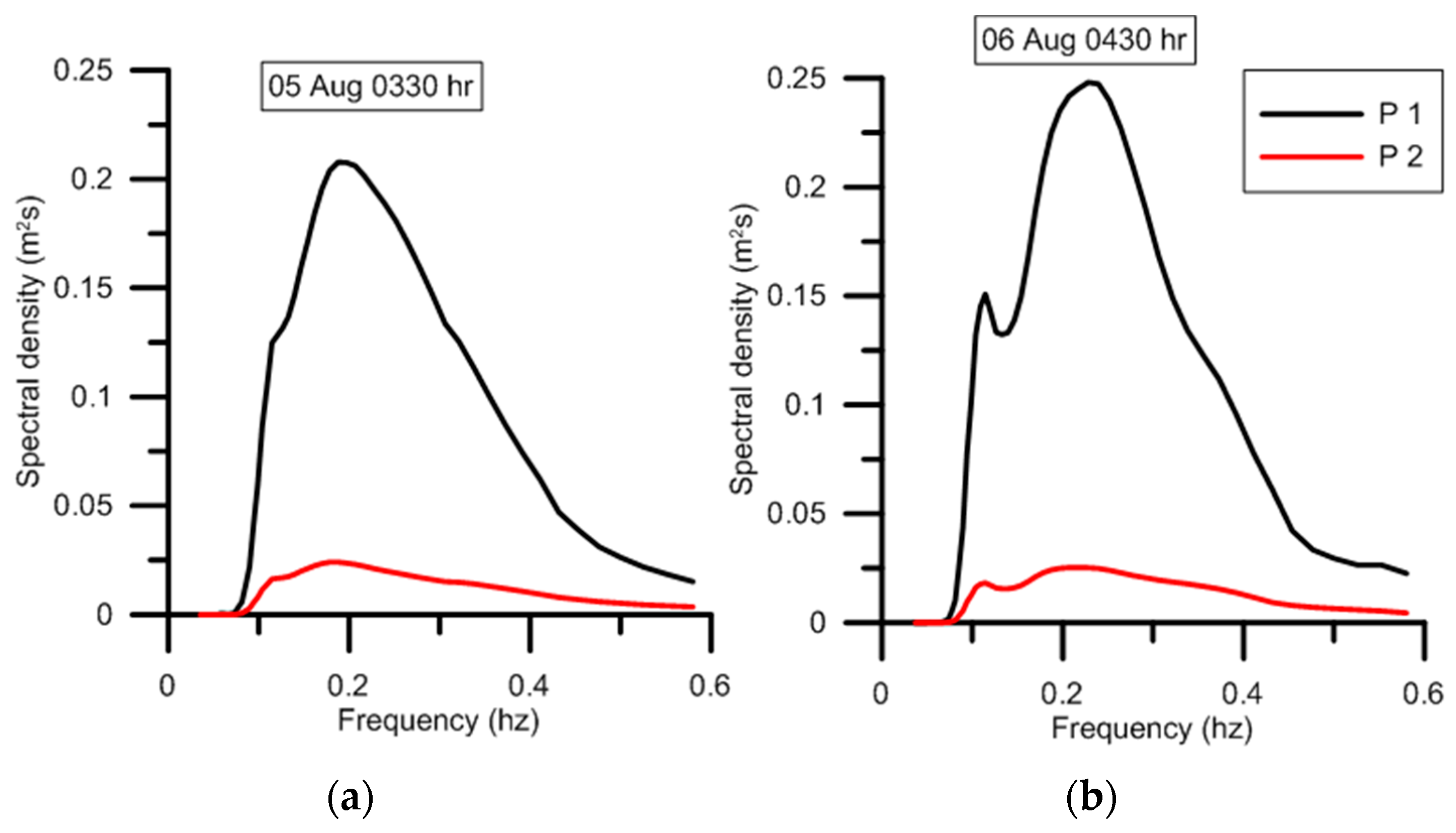 Energies 12 04286 g009a Energies 12 04286 g009a