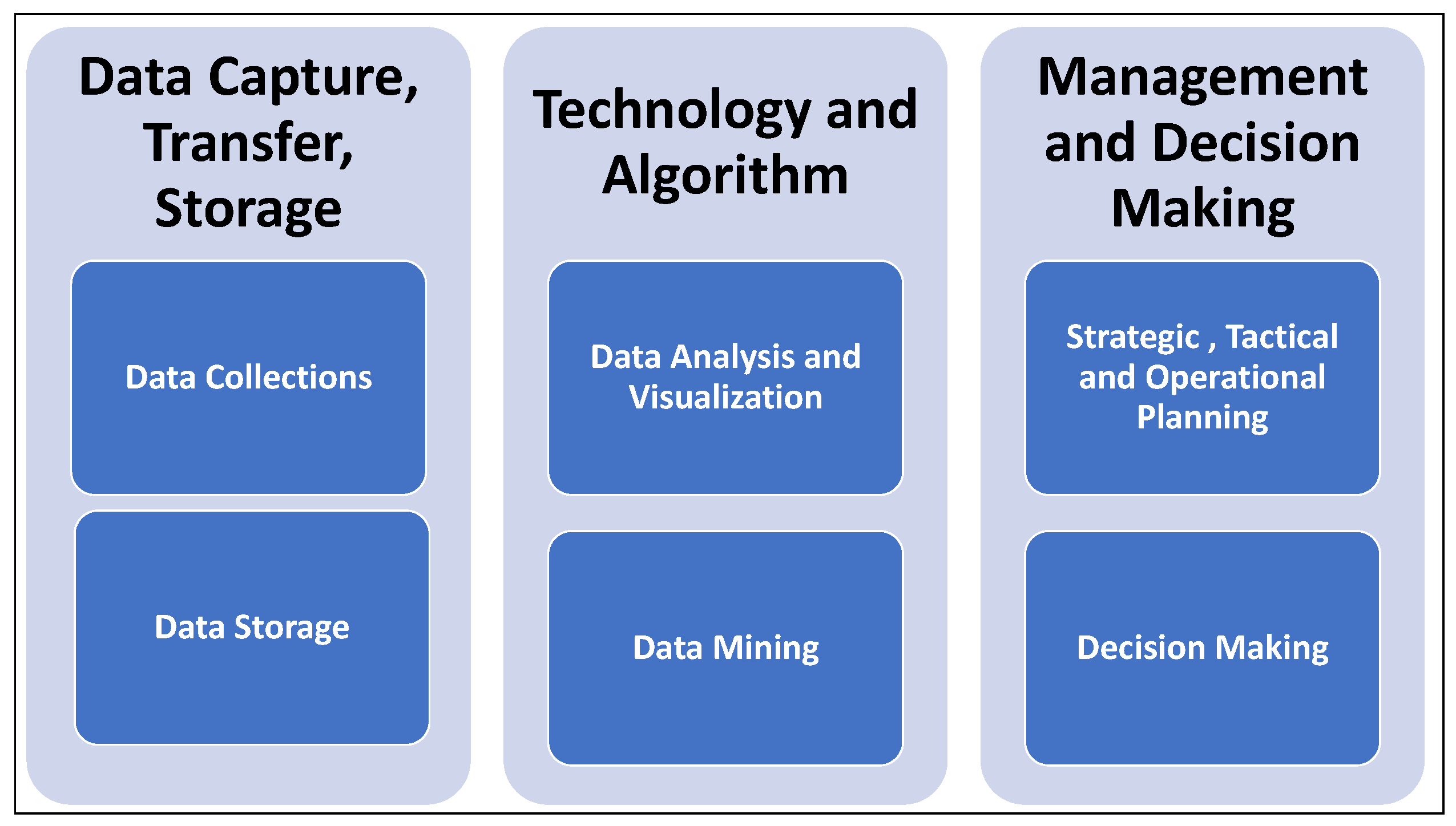 discuss how data mining and interpretation influences case management ...