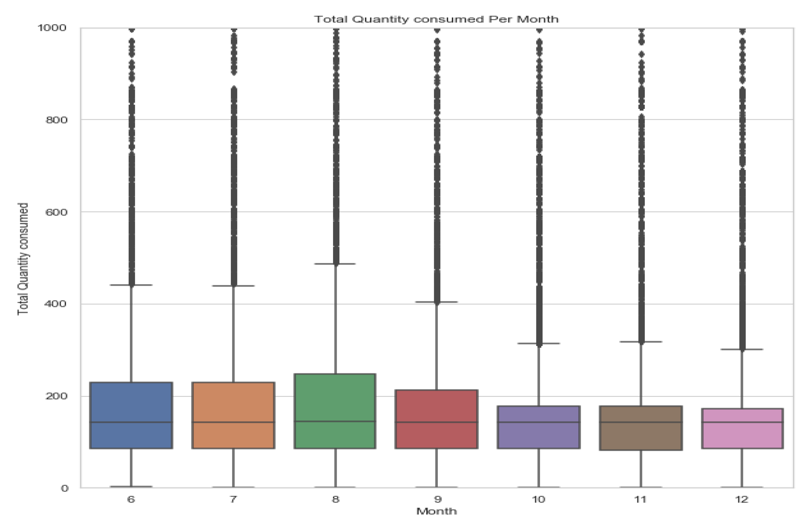 Average Energy Consumption Of Appliances In The Uk Download Table