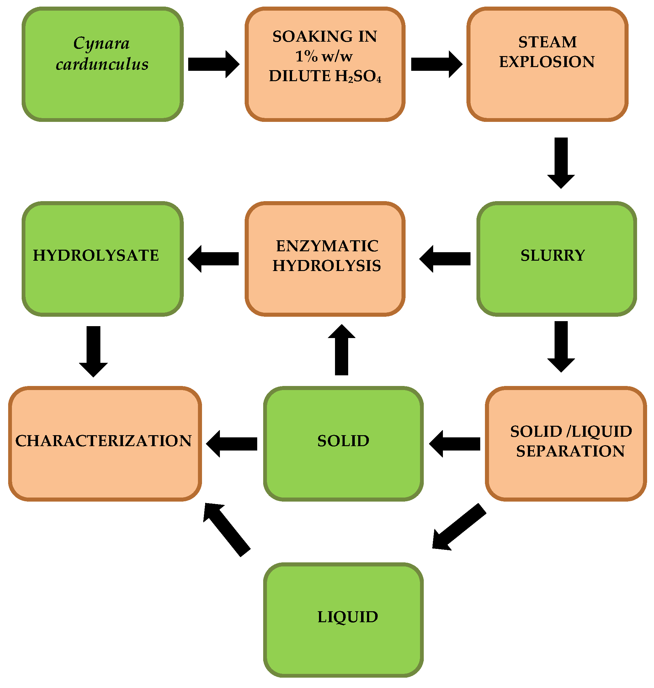 Energies 12 04288 g001 550