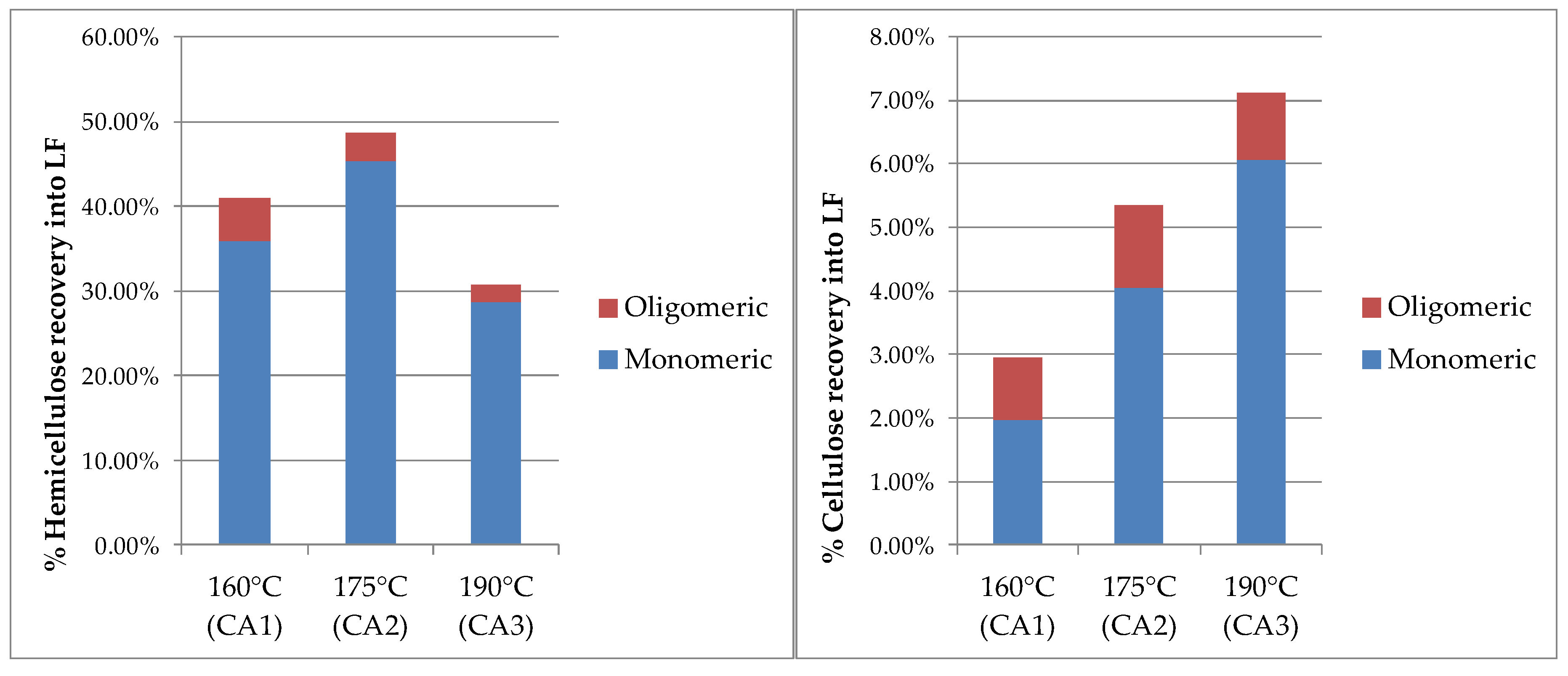 Energies 12 04288 g002 550