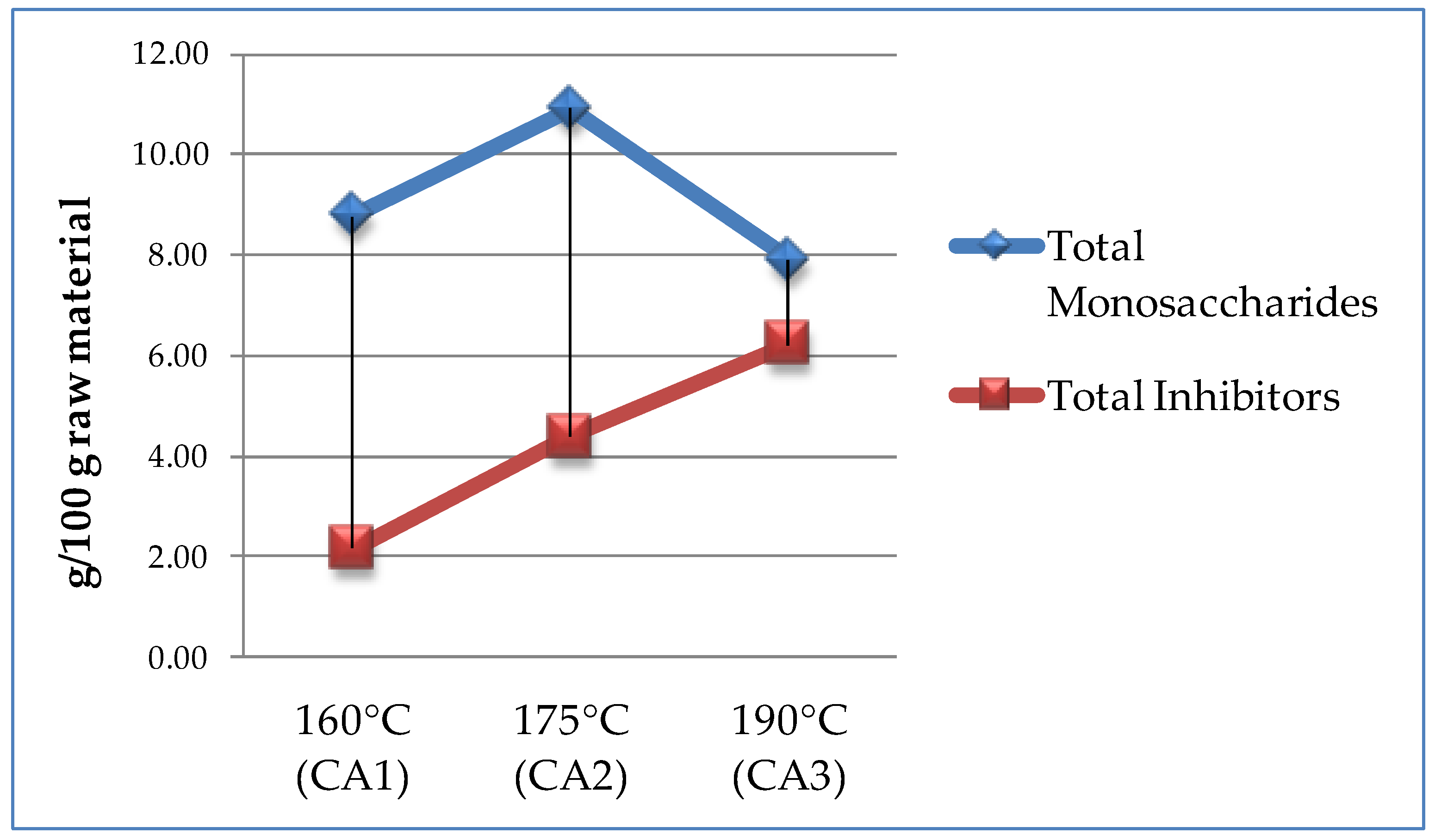 Energies 12 04288 g003 550