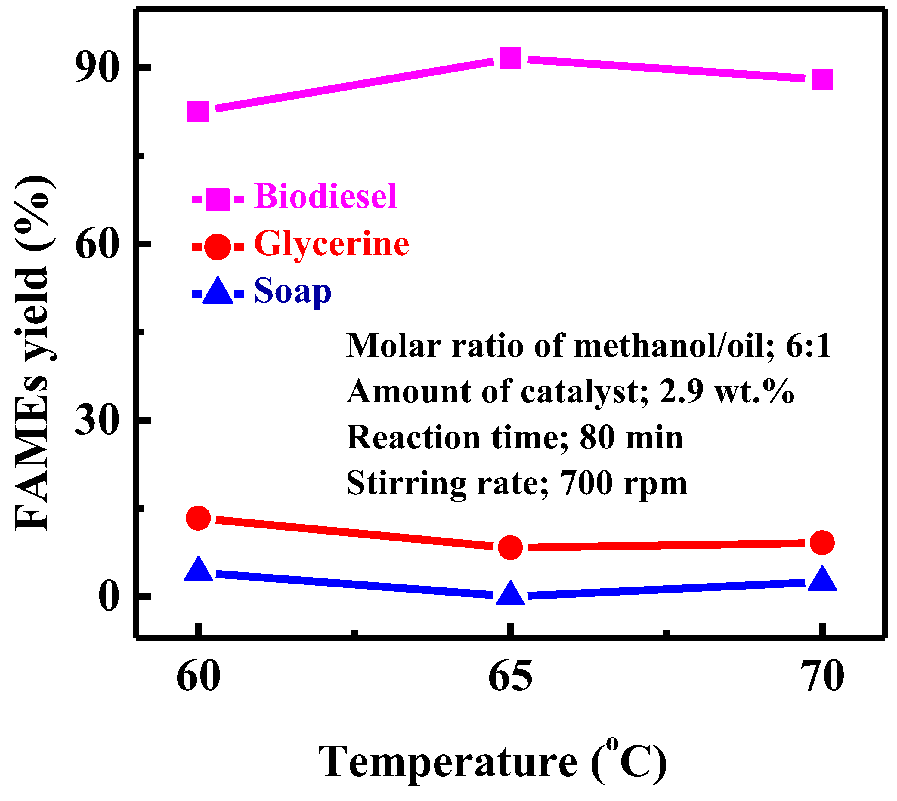 Energies 12 04290 g004
