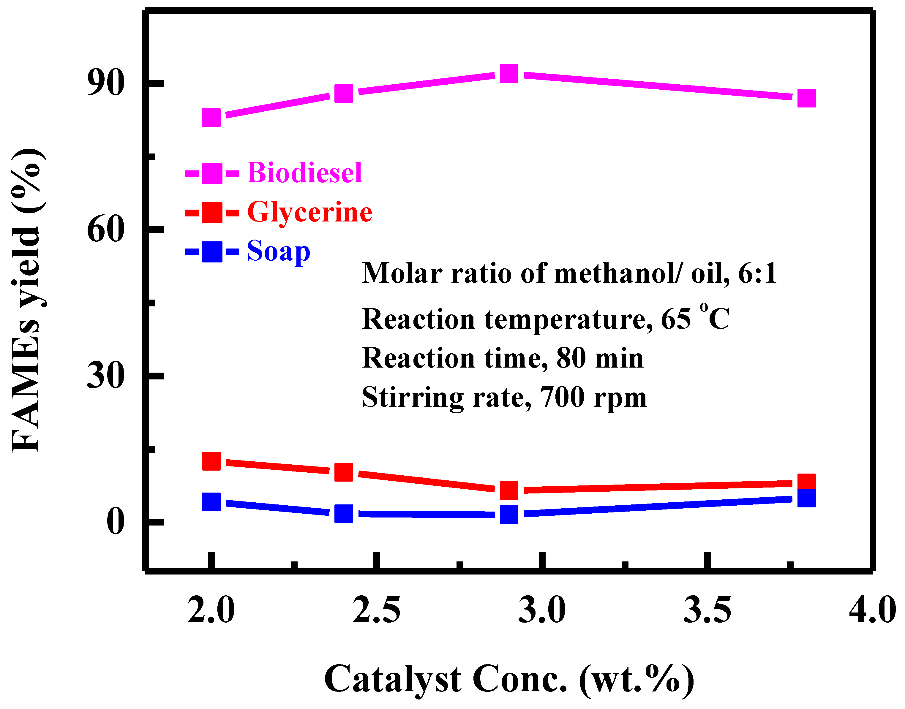 Energies 12 04290 g005