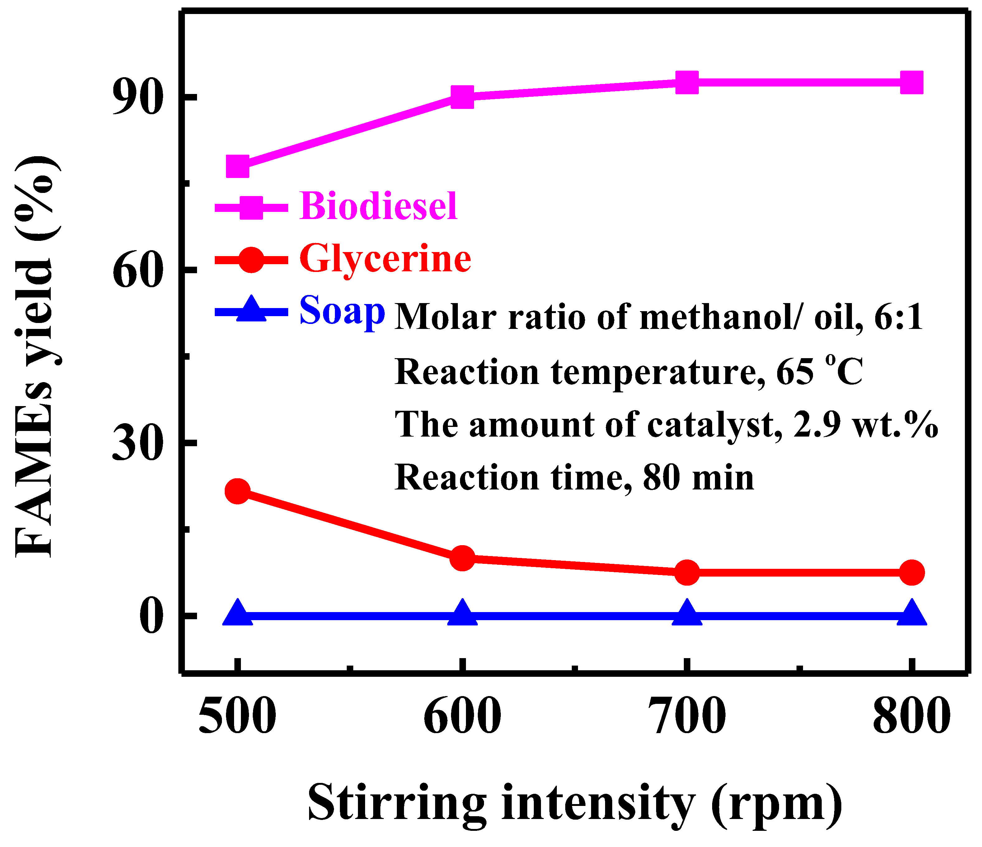 Energies 12 04290 g006
