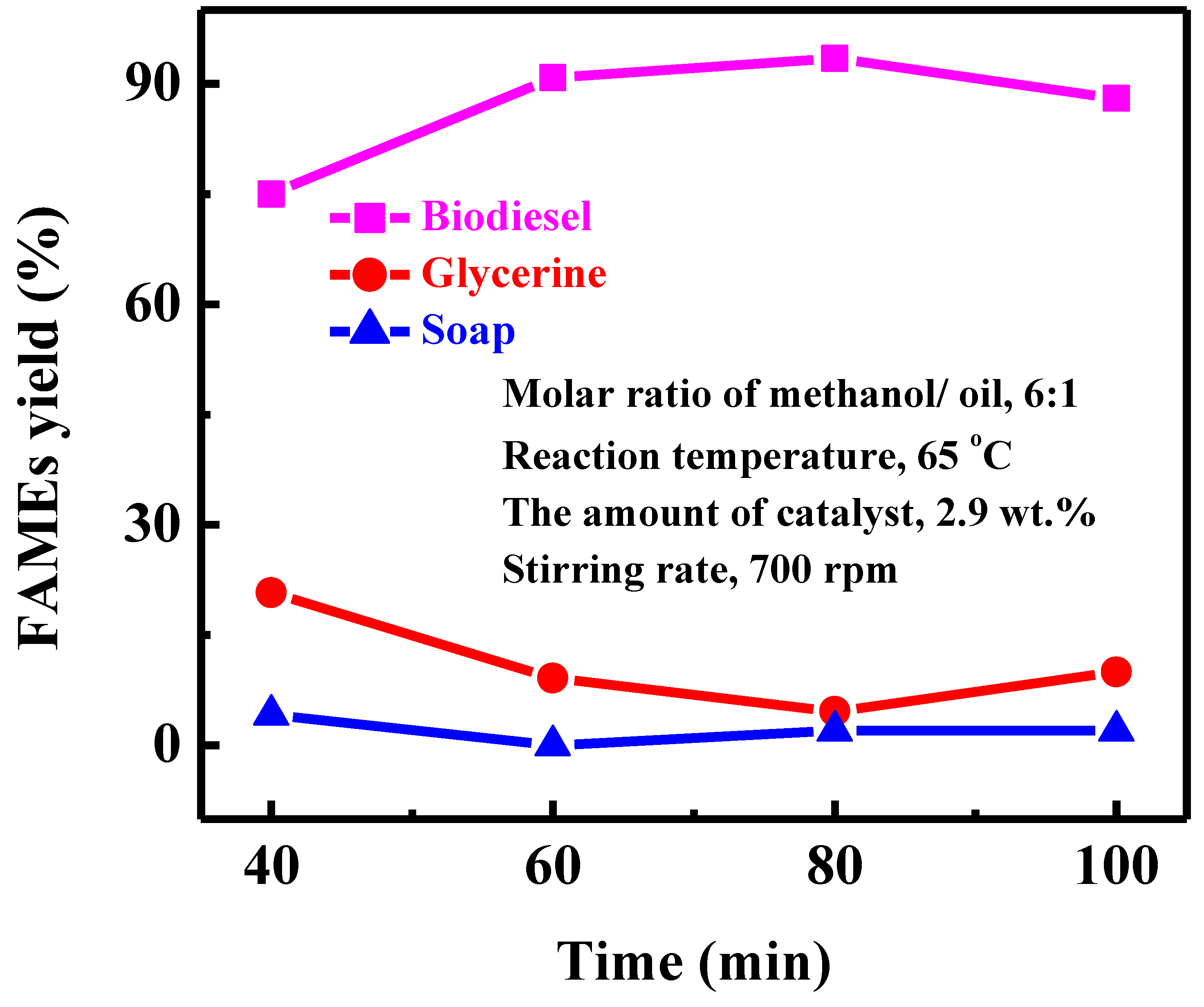 Energies 12 04290 g007