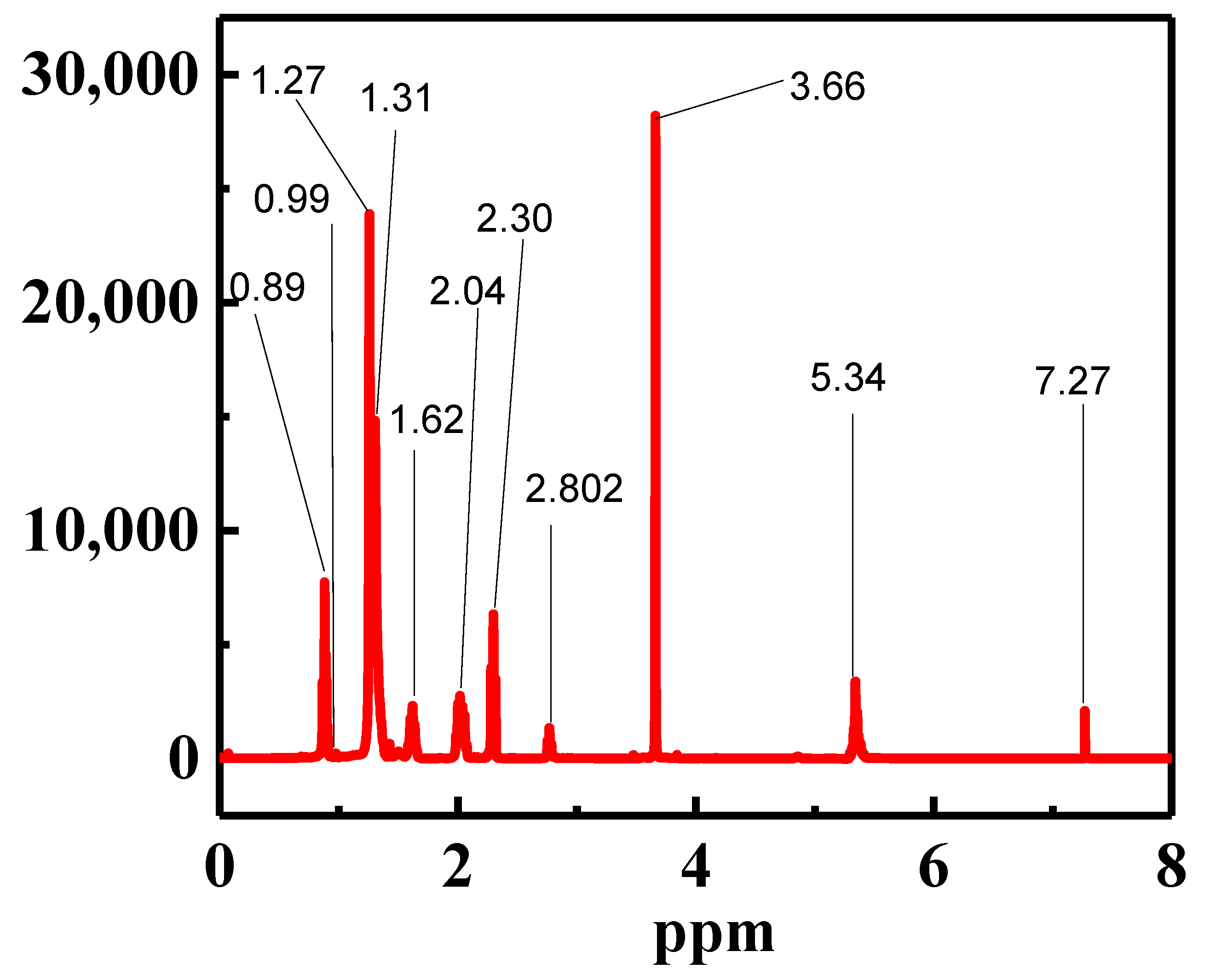 Energies 12 04290 g008