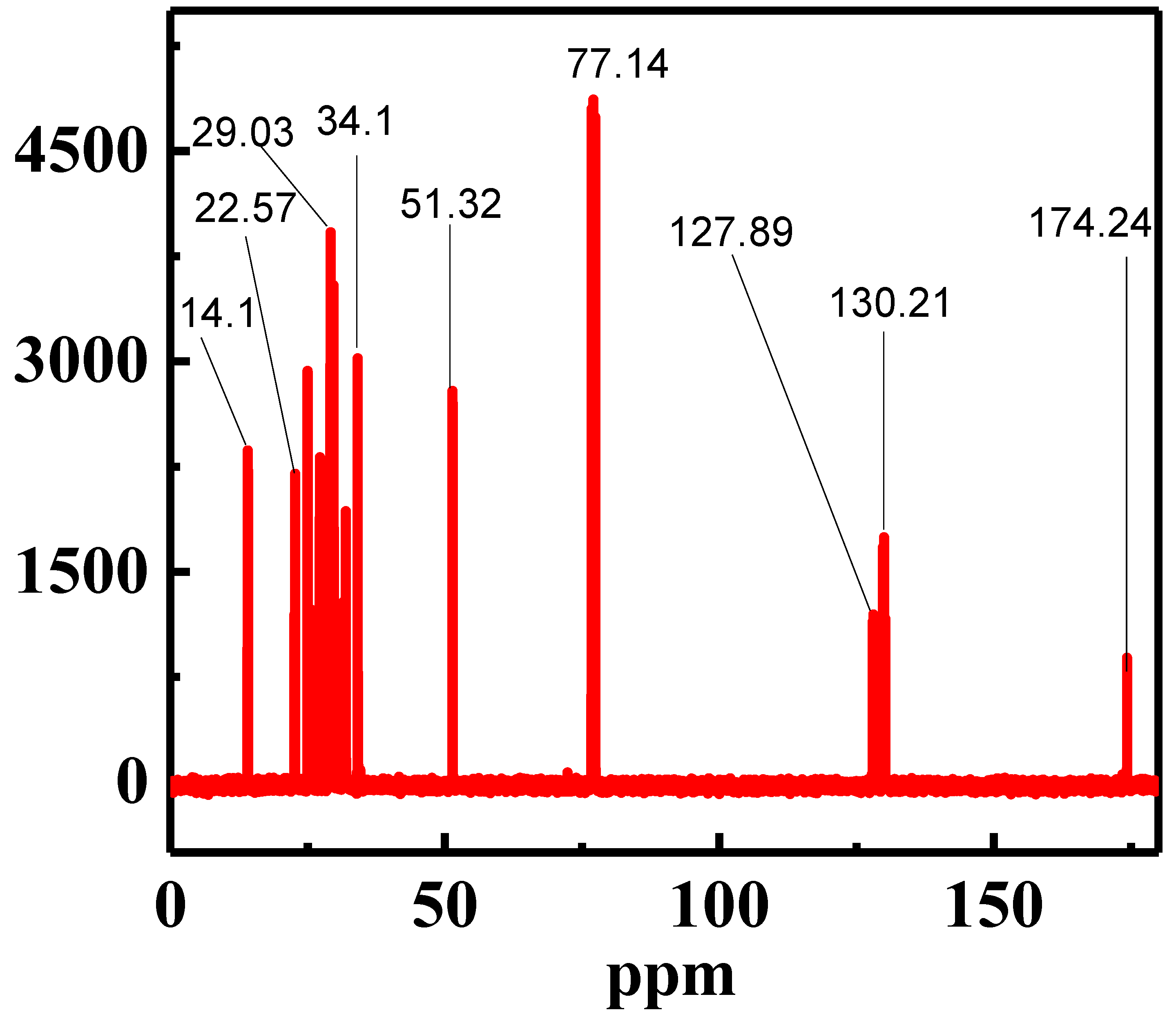 Energies 12 04290 g009