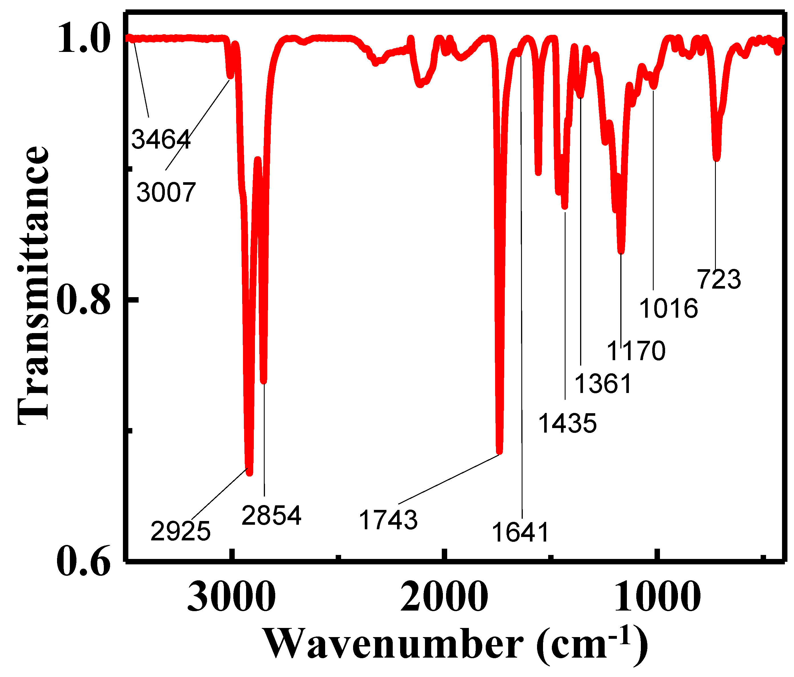 Energies 12 04290 g010