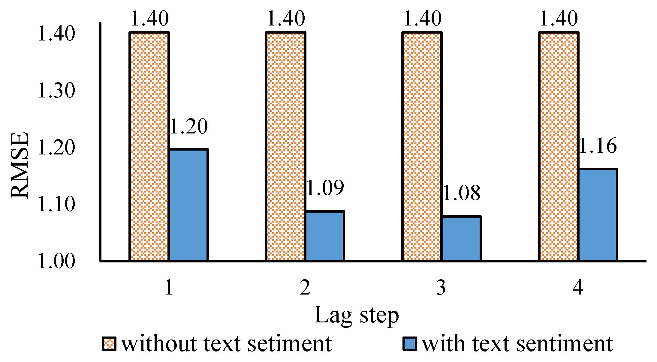 Energies 12 04291 g004