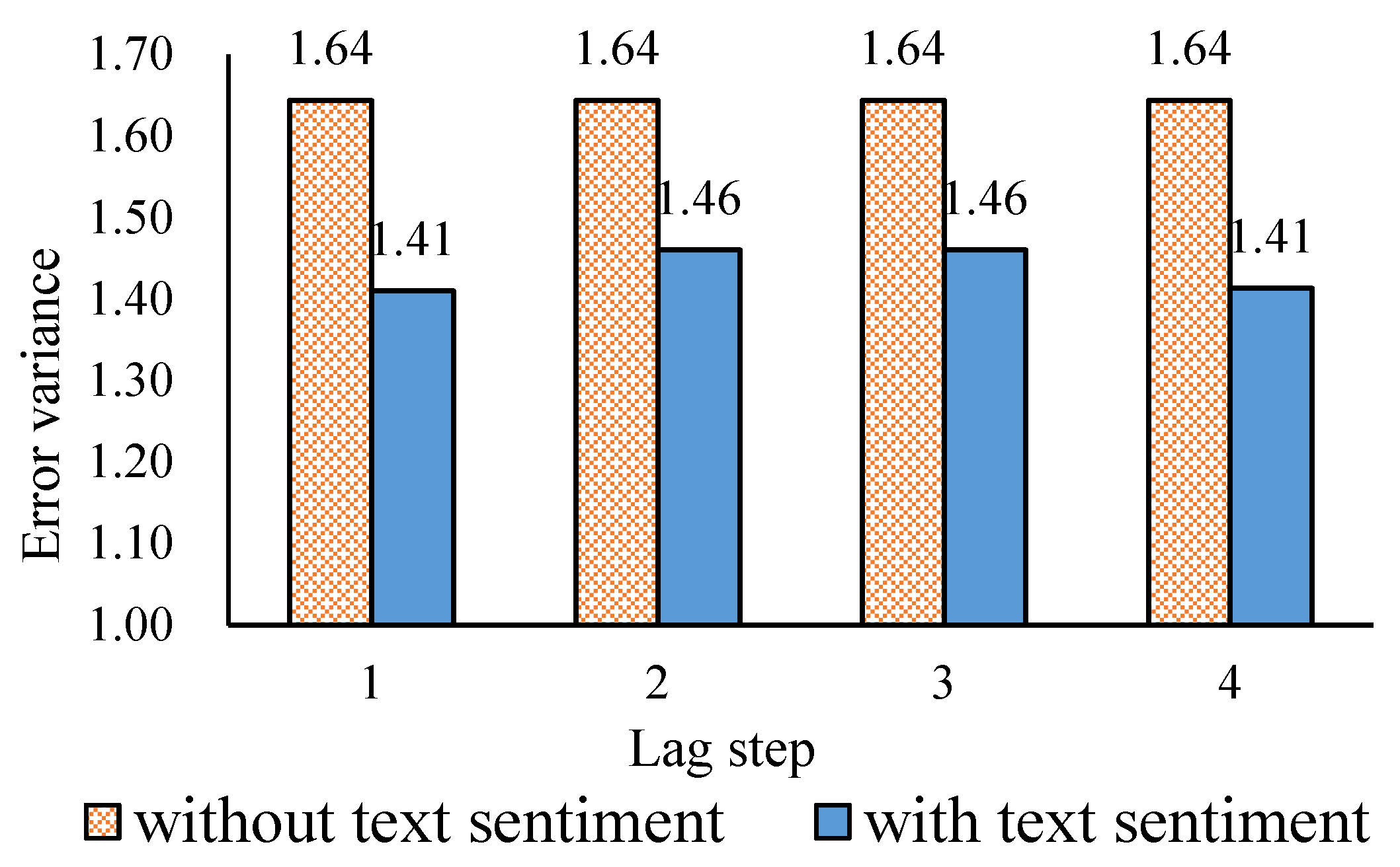 Energies 12 04291 g005