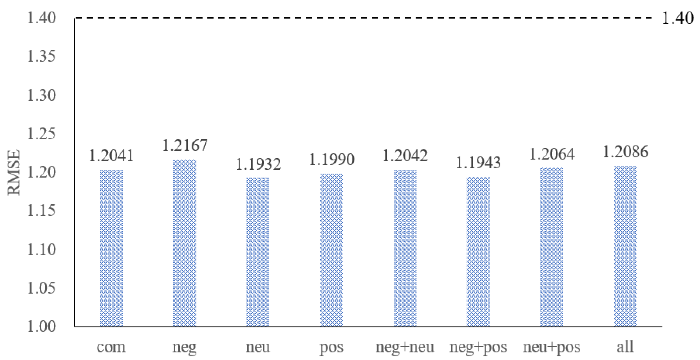 Energies 12 04291 g006