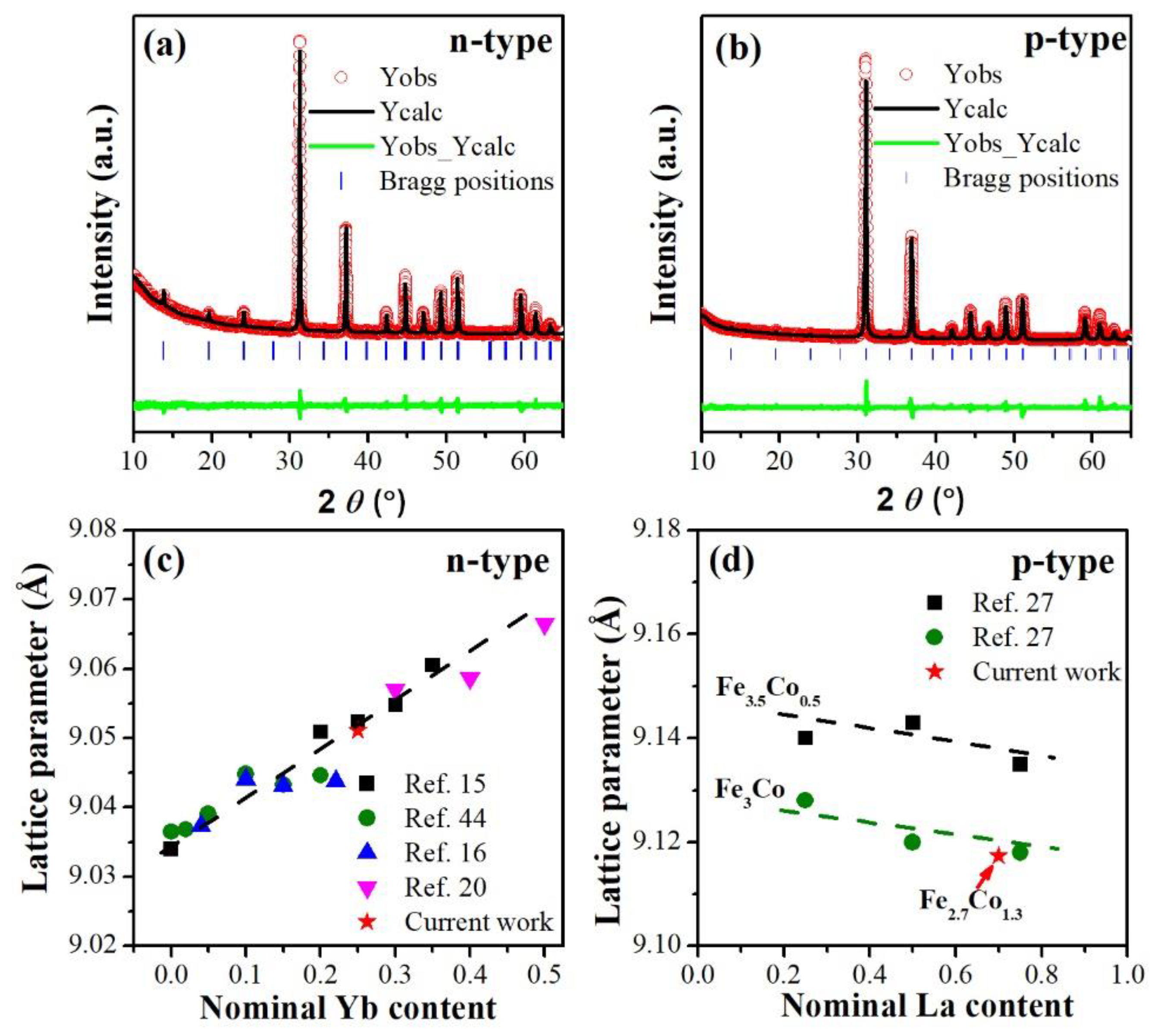 Energies 12 04292 g001 Energies 12 04292 g001