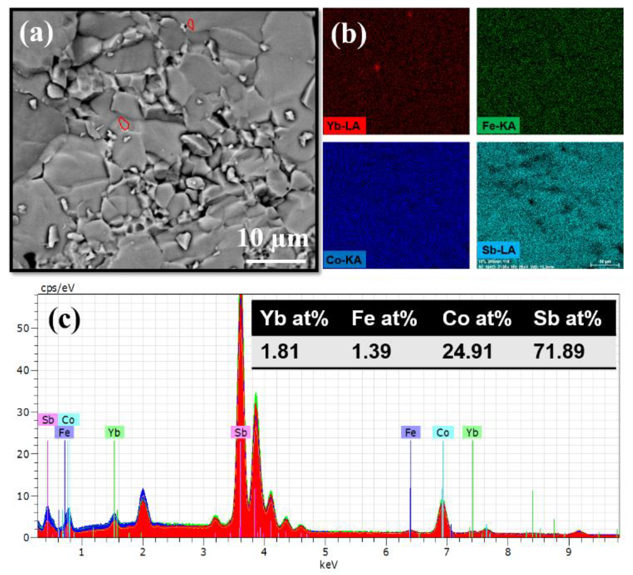 Energies 12 04292 g002 Energies 12 04292 g002