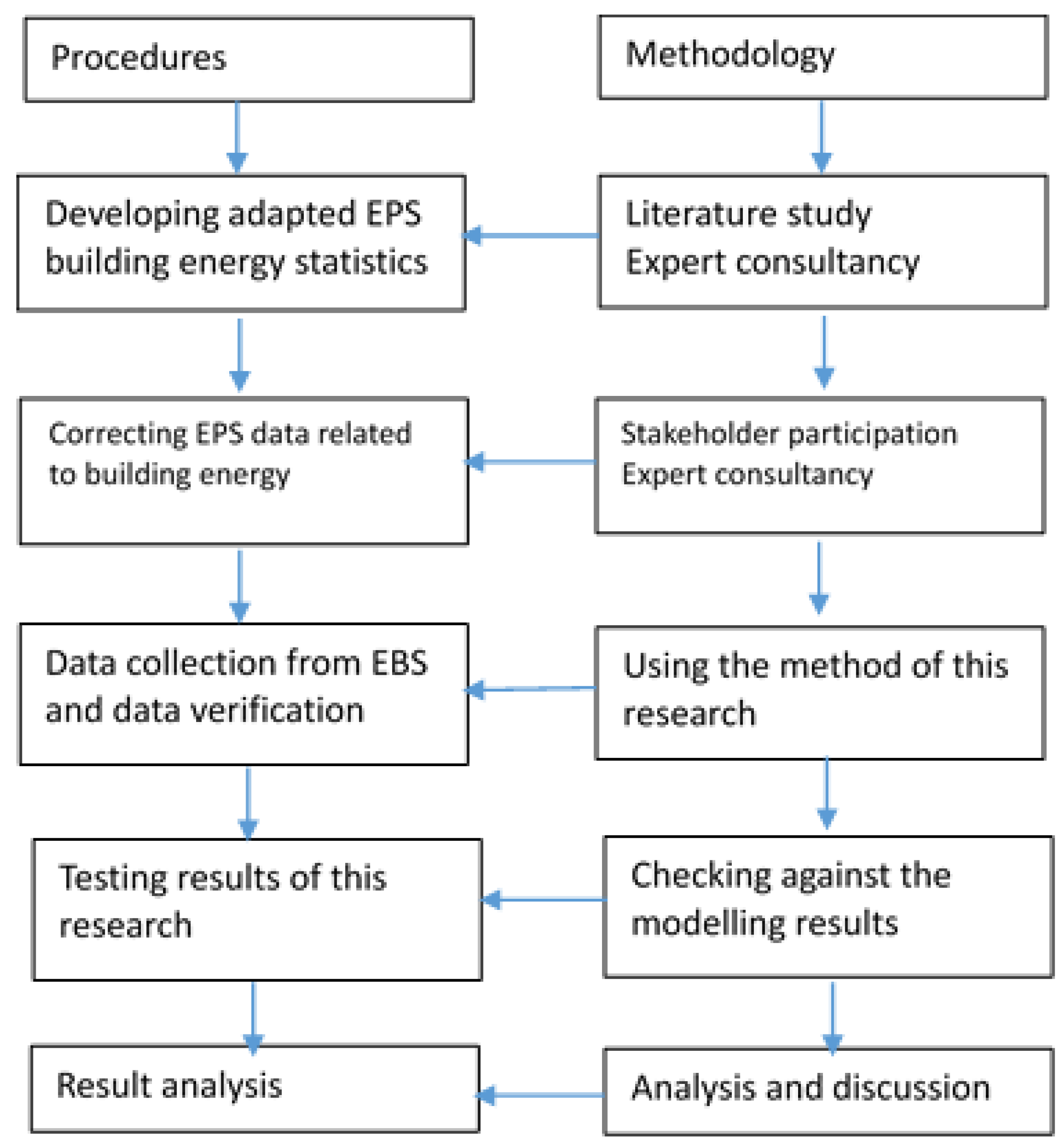 Energies 12 04293 g001
