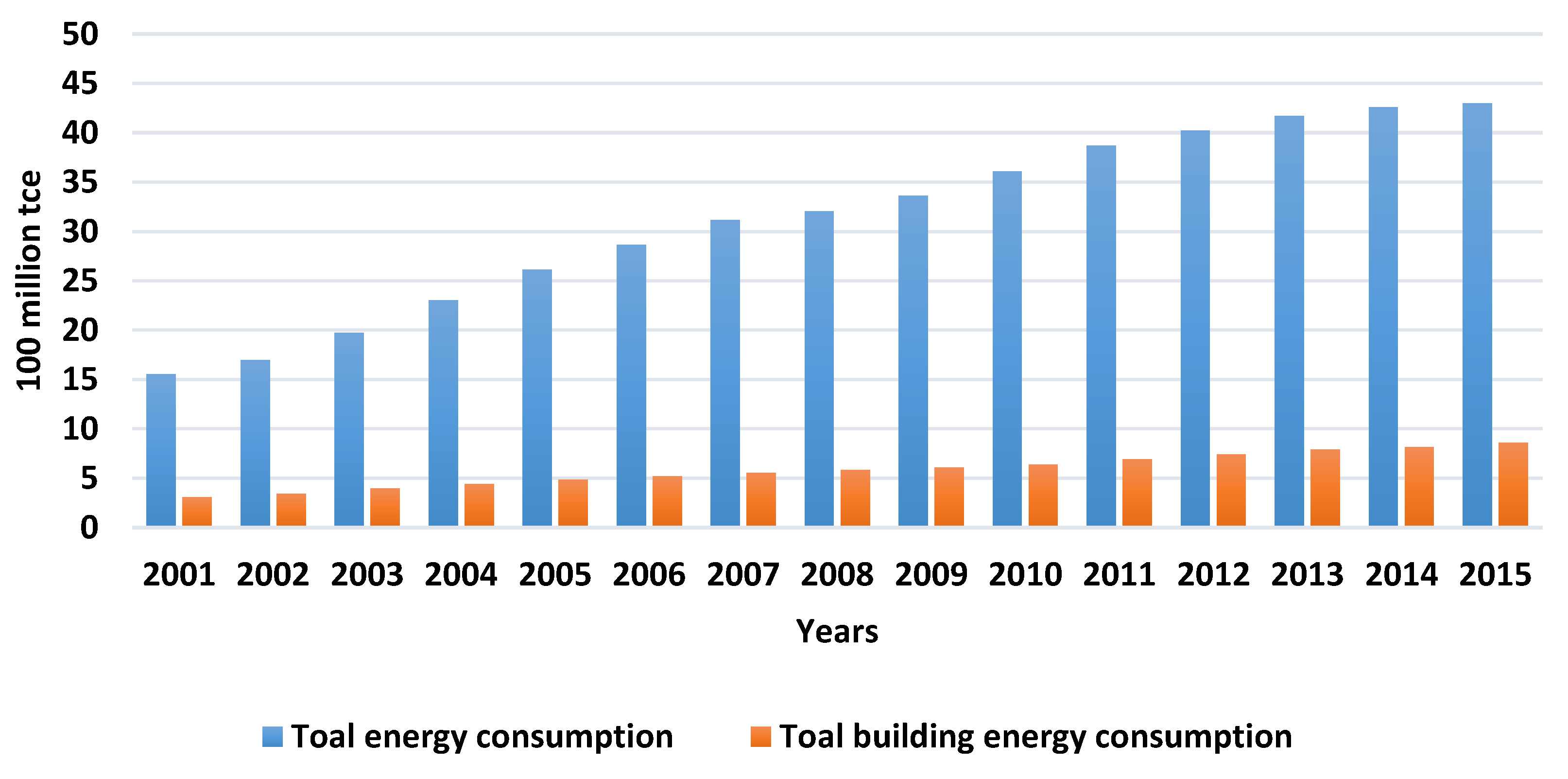 Energies 12 04293 g002