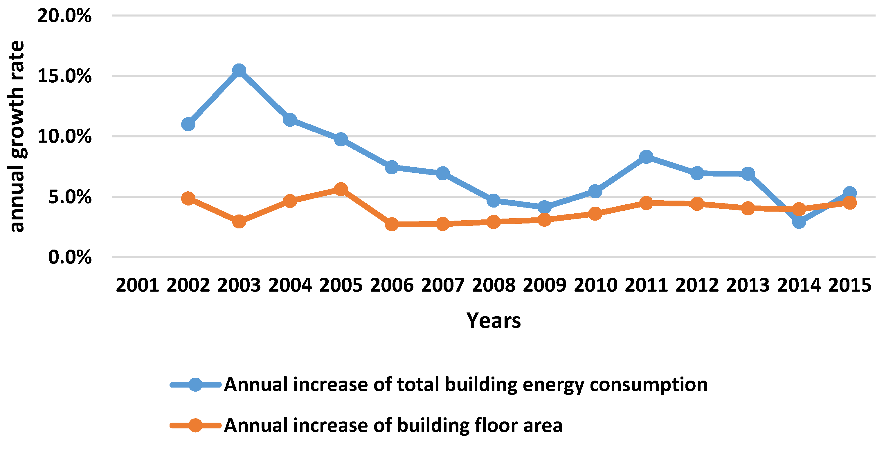 Energies 12 04293 g003