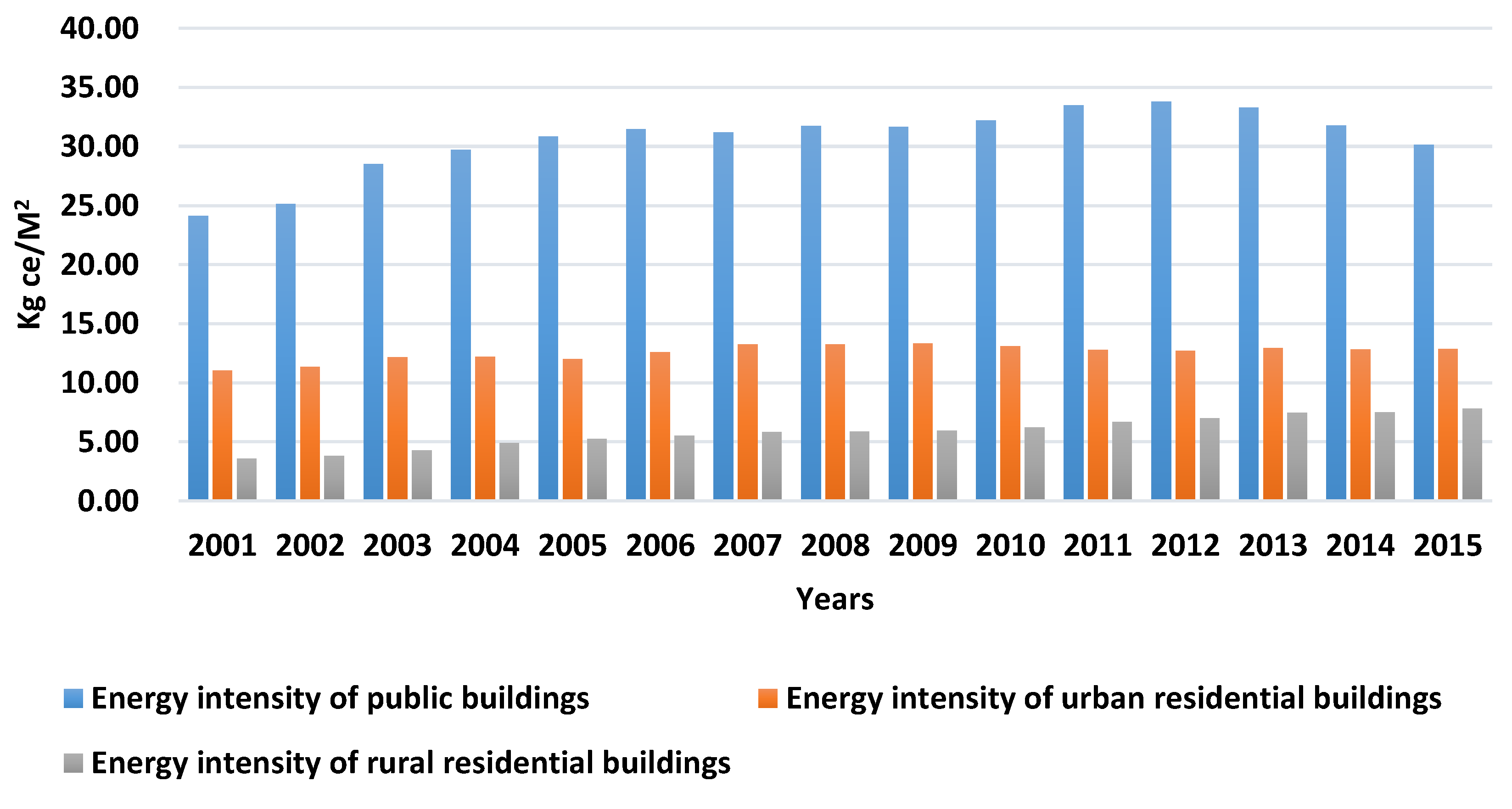 Energies 12 04293 g005