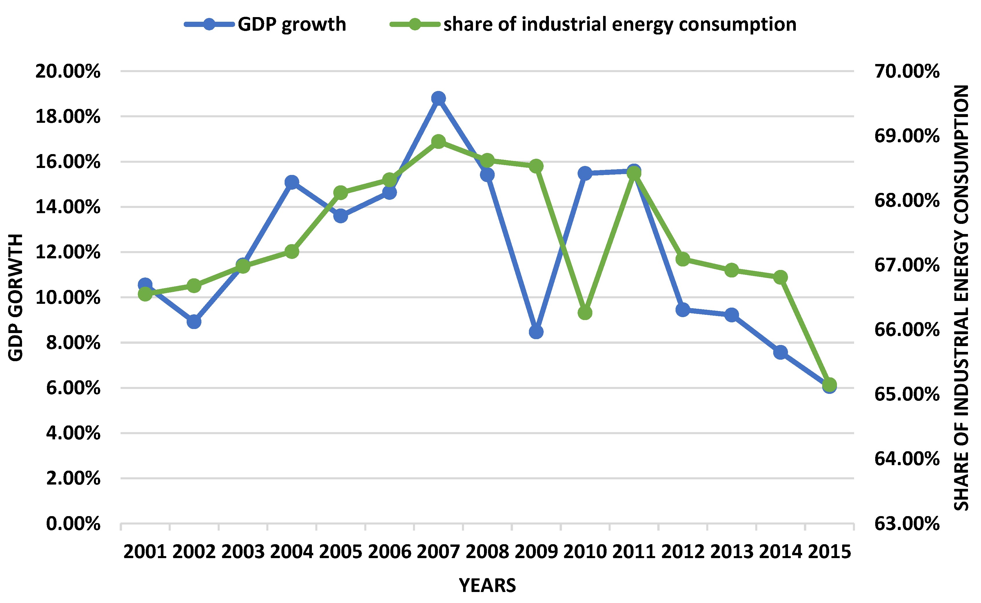 Energies 12 04293 g007