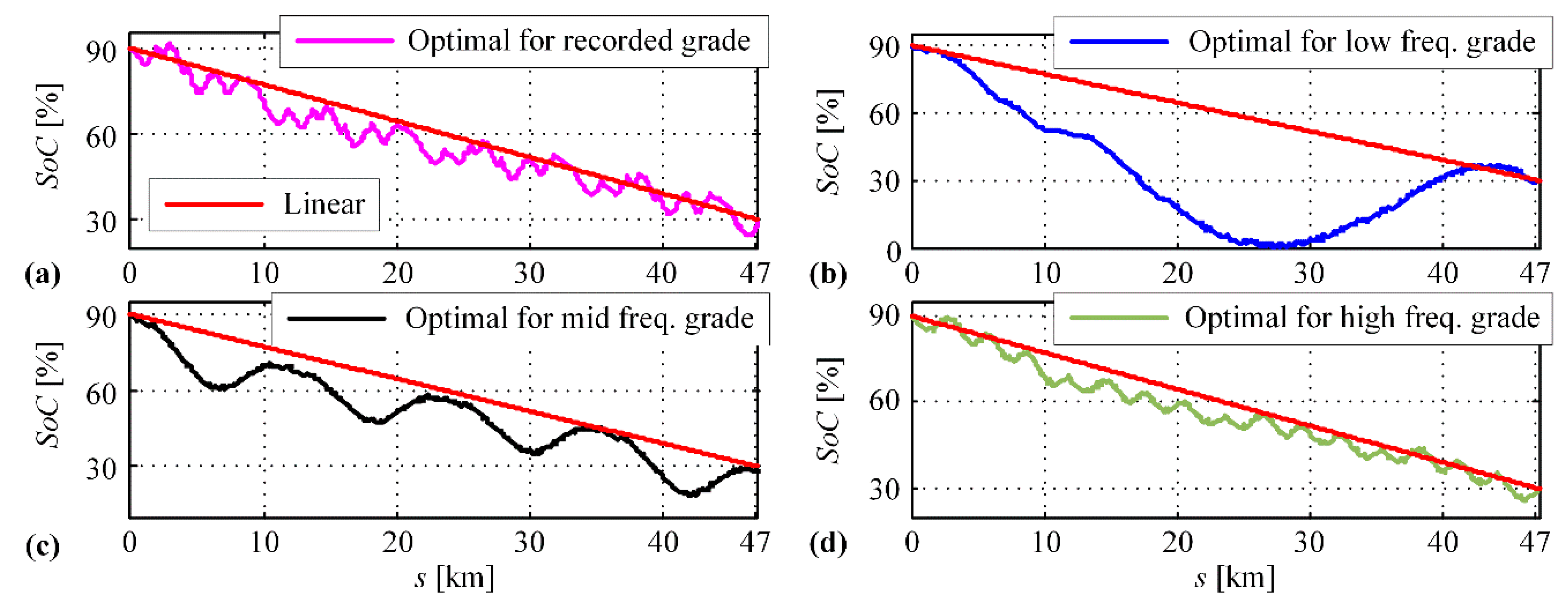 Energies 12 04296 g010