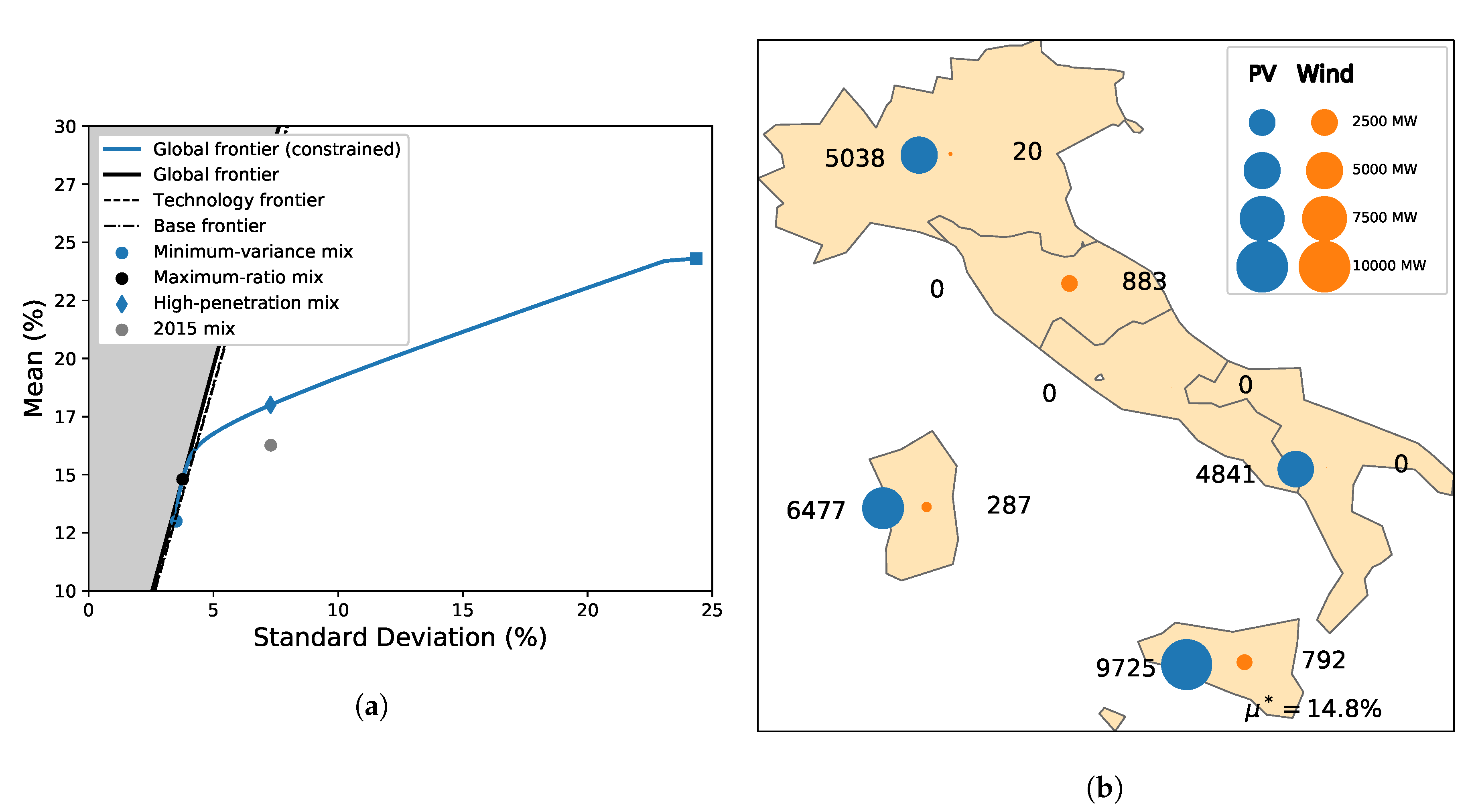 Energies 12 04299 g009